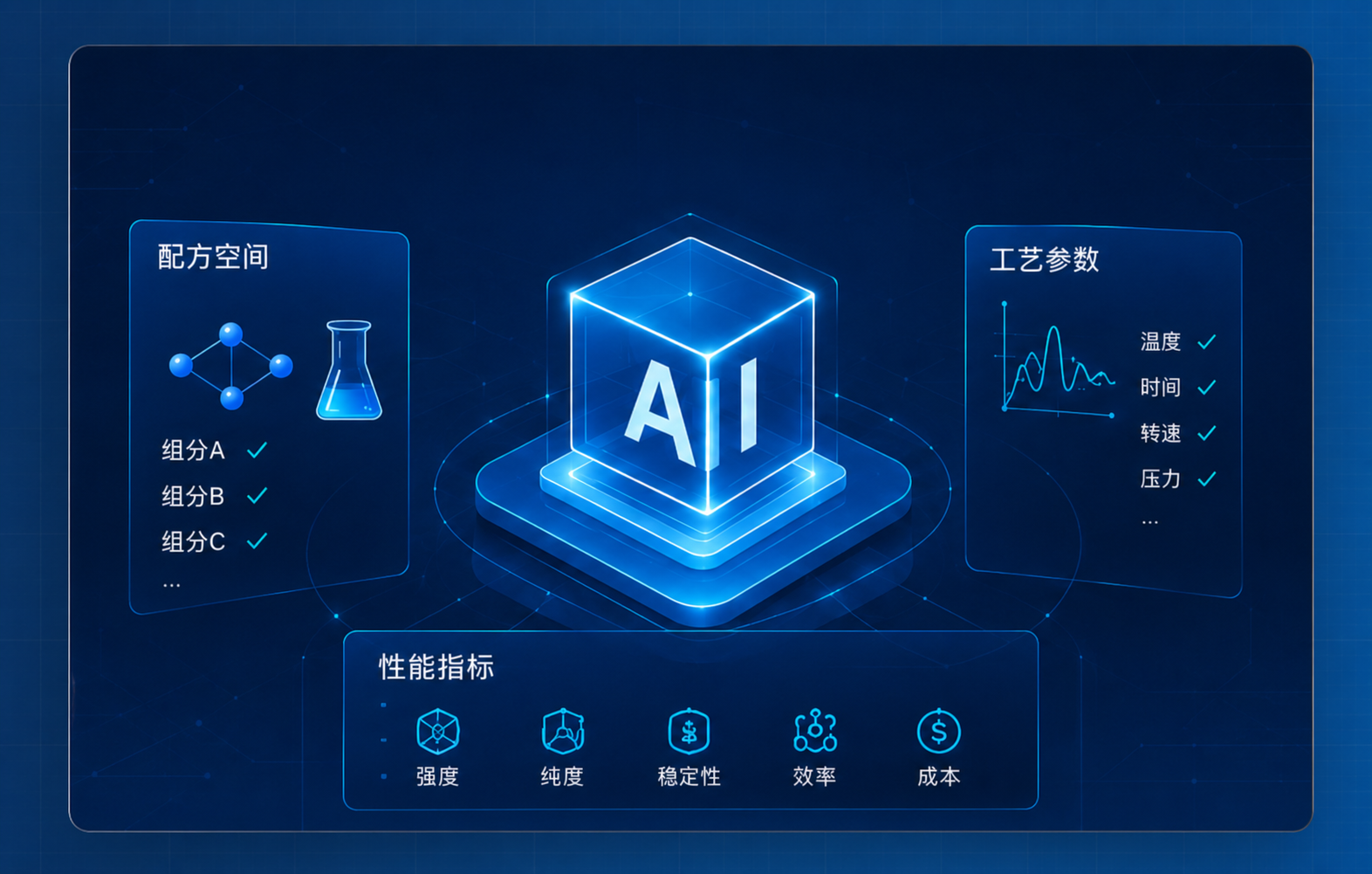 配方、工艺与性能预测 案例图