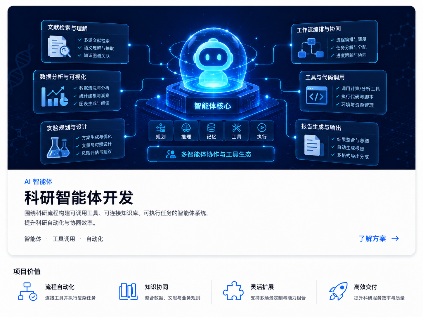 科研智能体开发 案例图