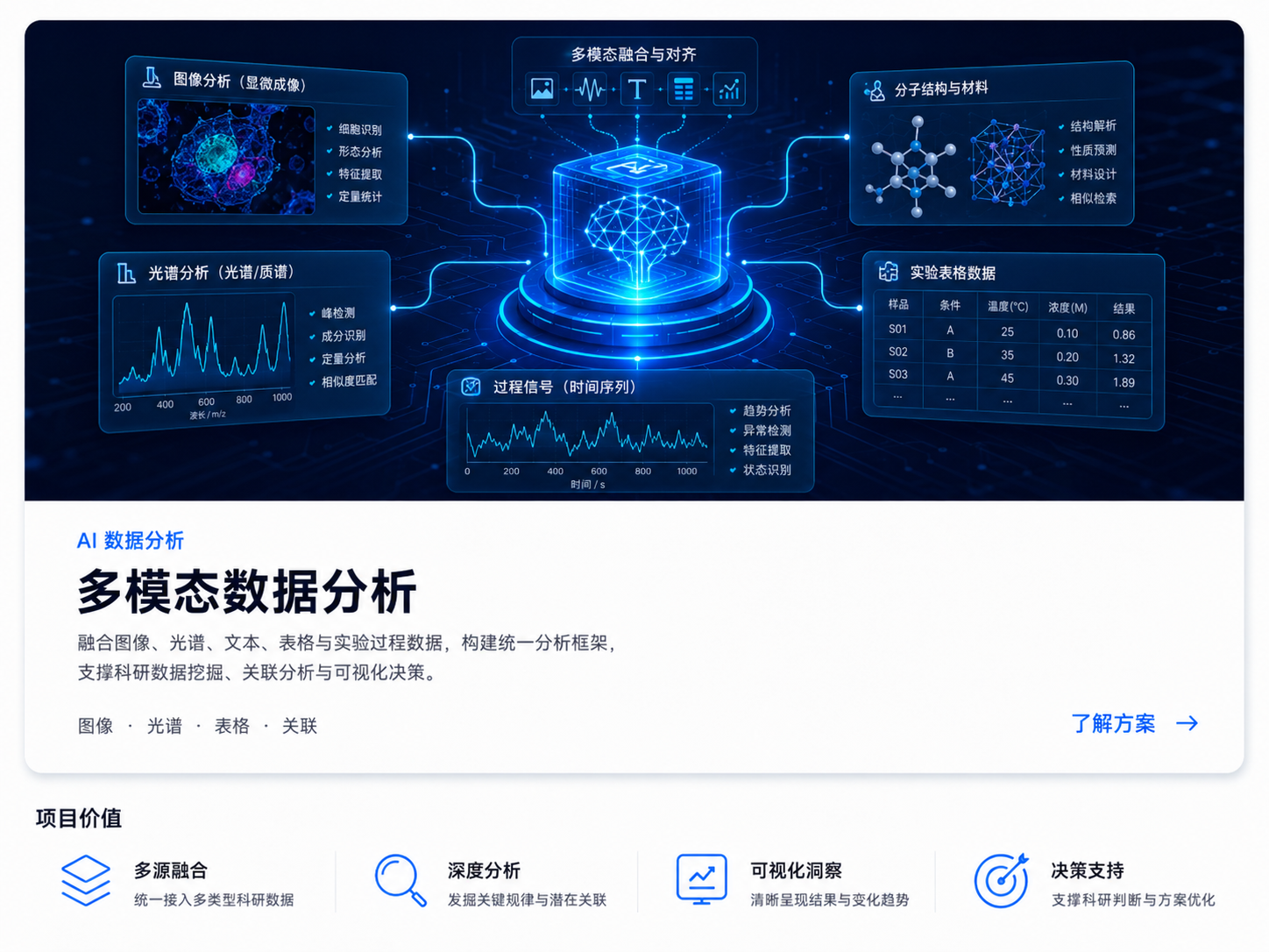 多模态数据分析 案例图