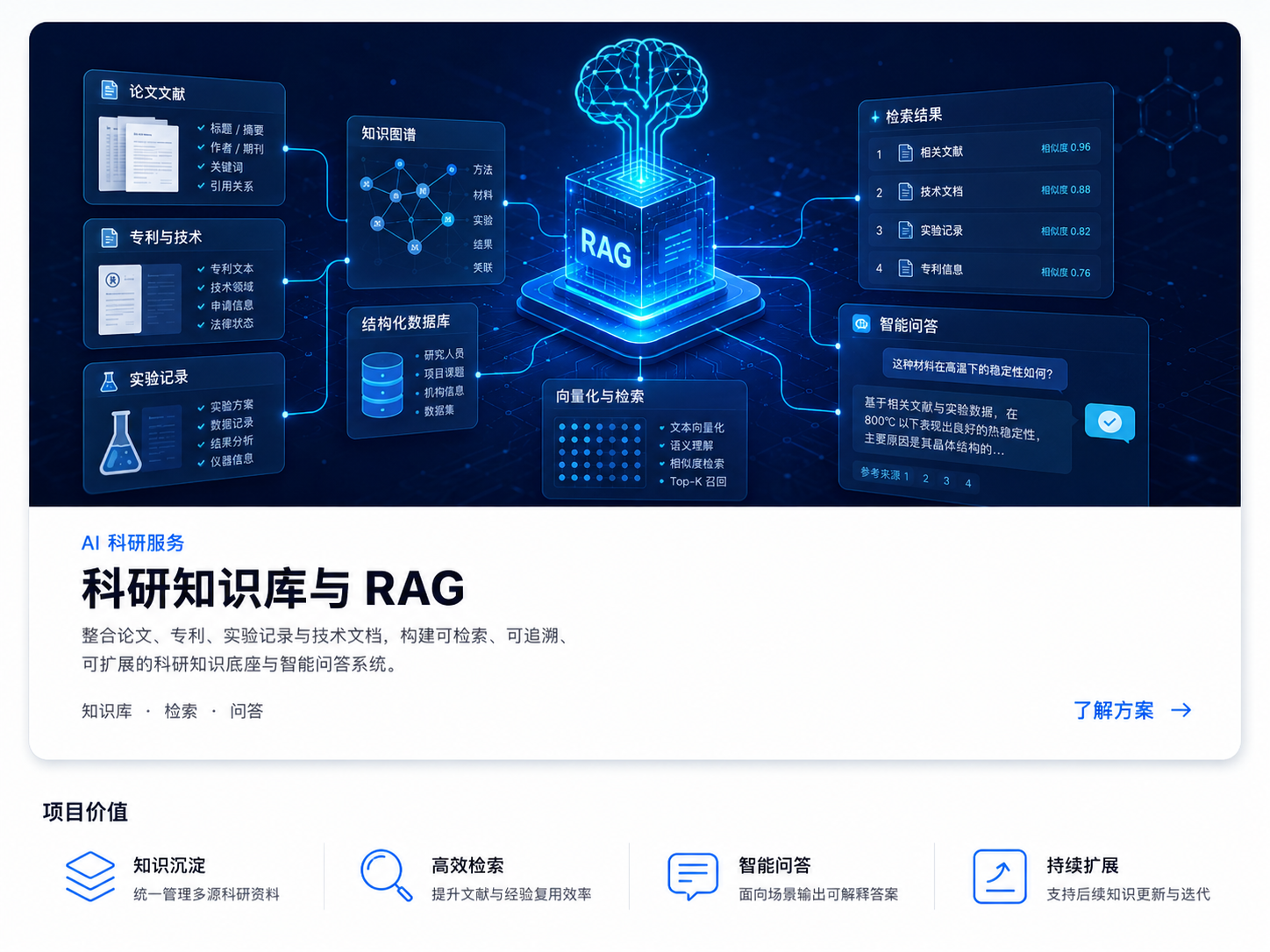 科研知识库与 RAG 案例图
