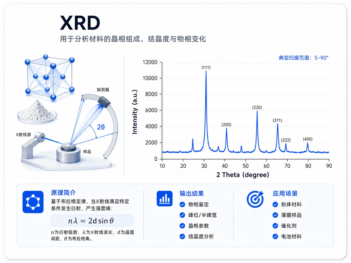 激光粒径分布参考图