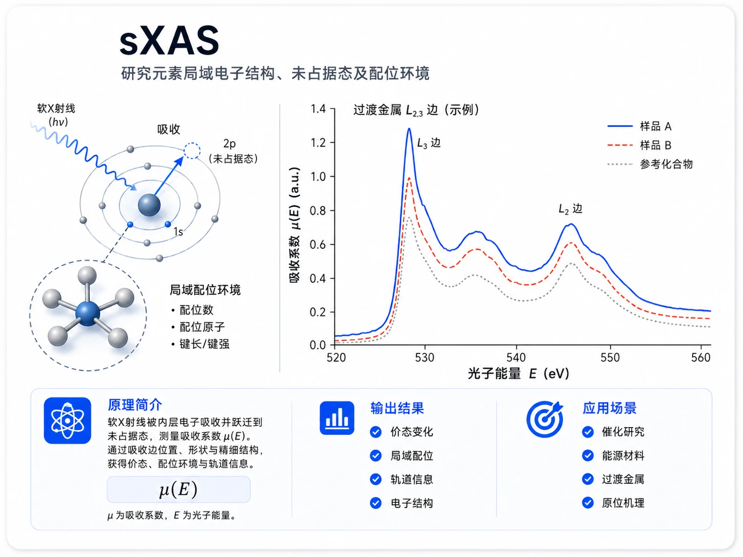 XRD物相分析参考图