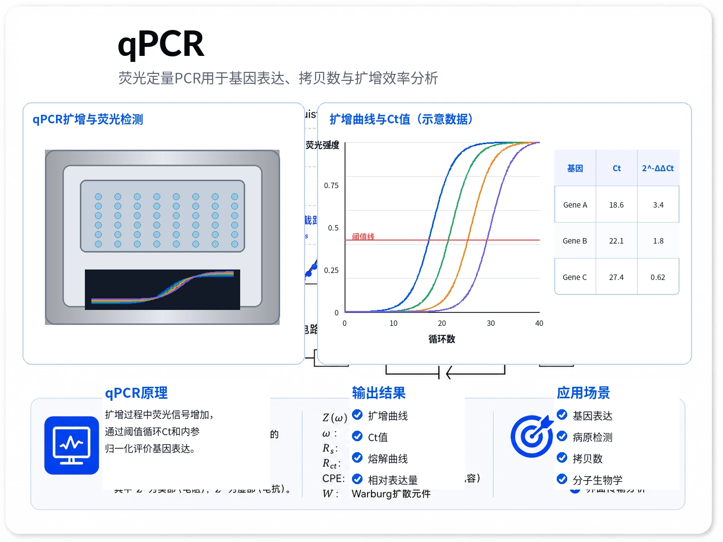 qPCR荧光定量PCR参考图