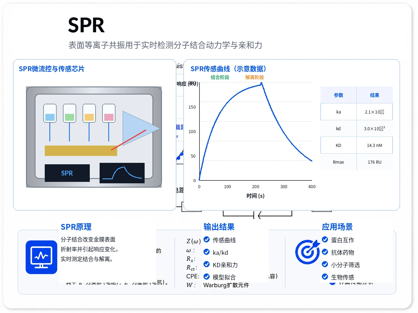 SPR表面等离子共振参考图