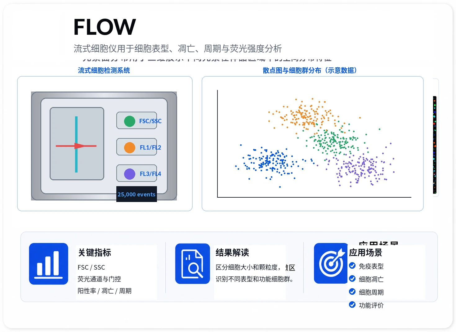 流式细胞仪参考图
