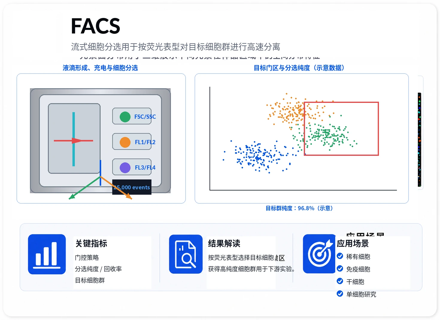 流式细胞分选参考图