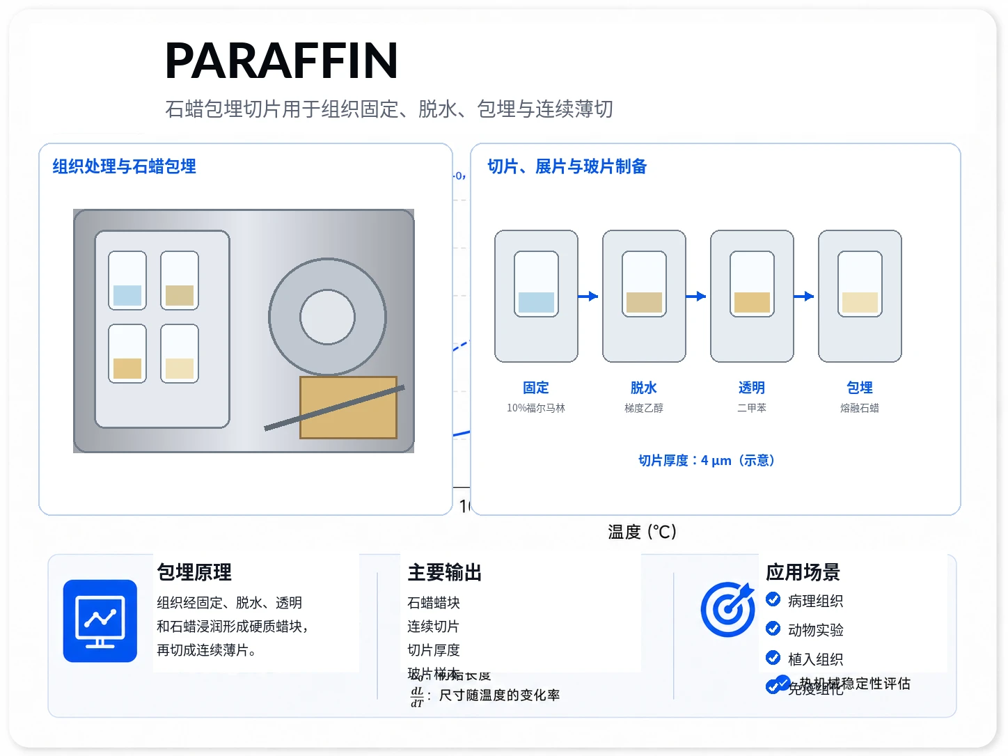 石蜡包埋切片 参考图