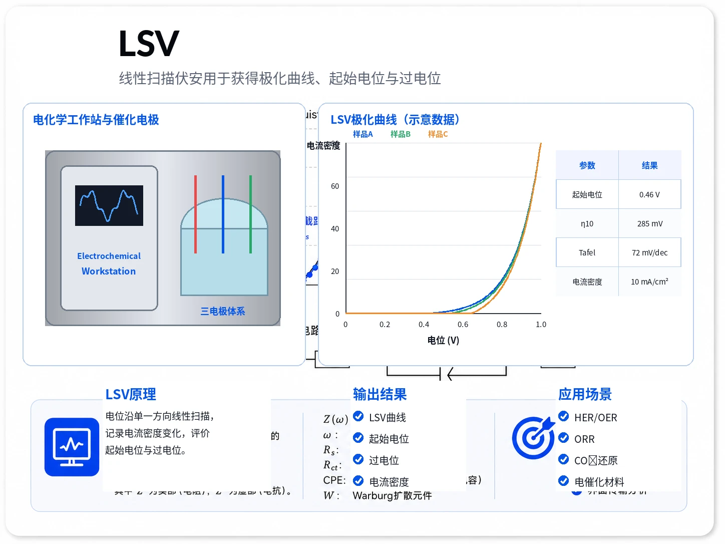 LSV线性扫描伏安参考图