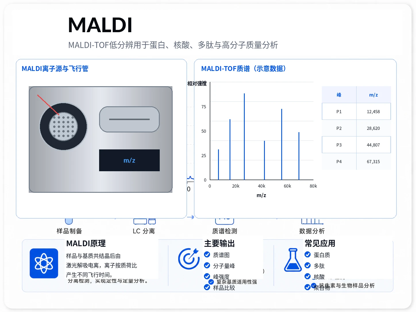 MALDI-TOF低分辨参考图