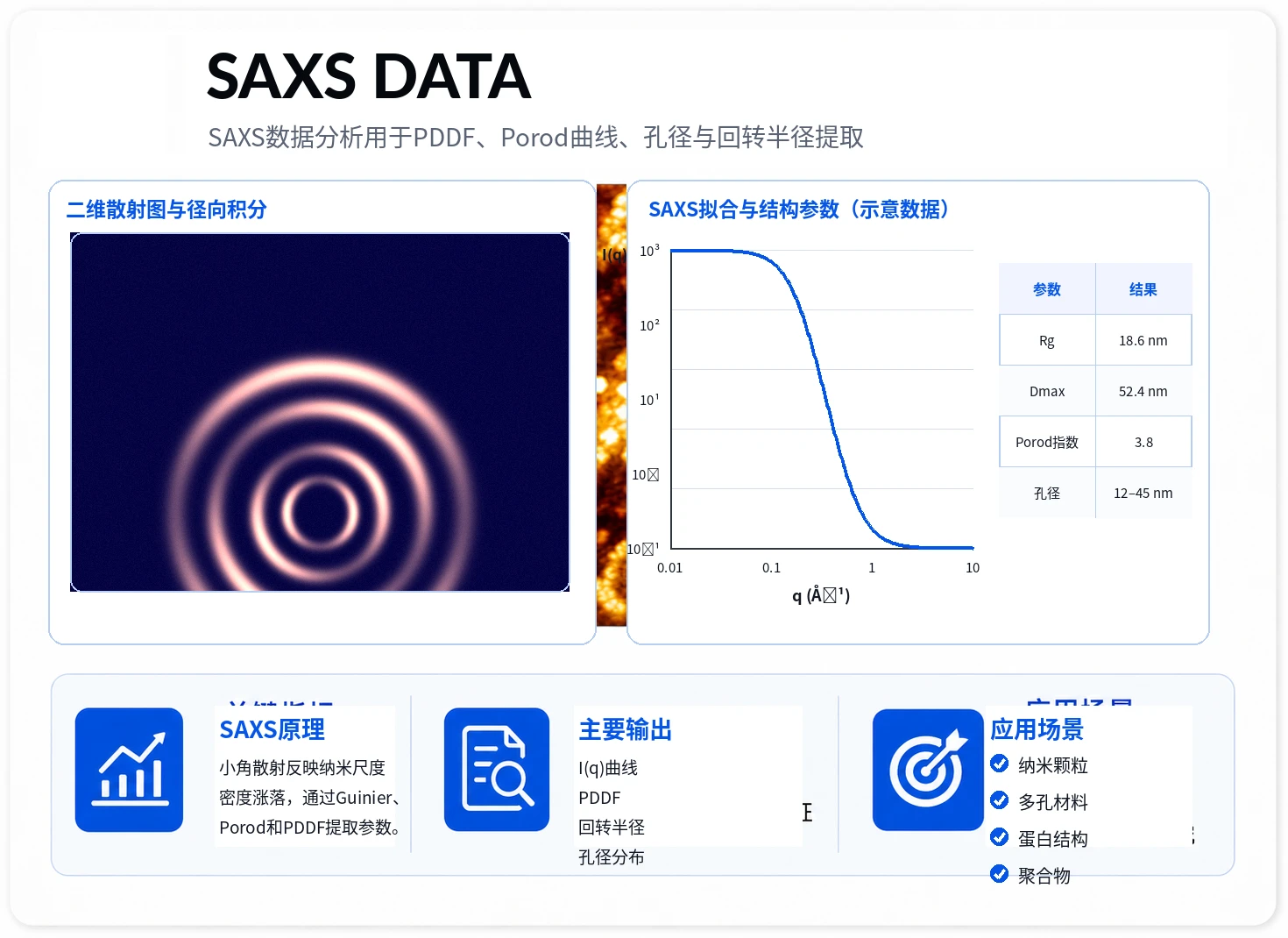 气体吸附脱附参考图