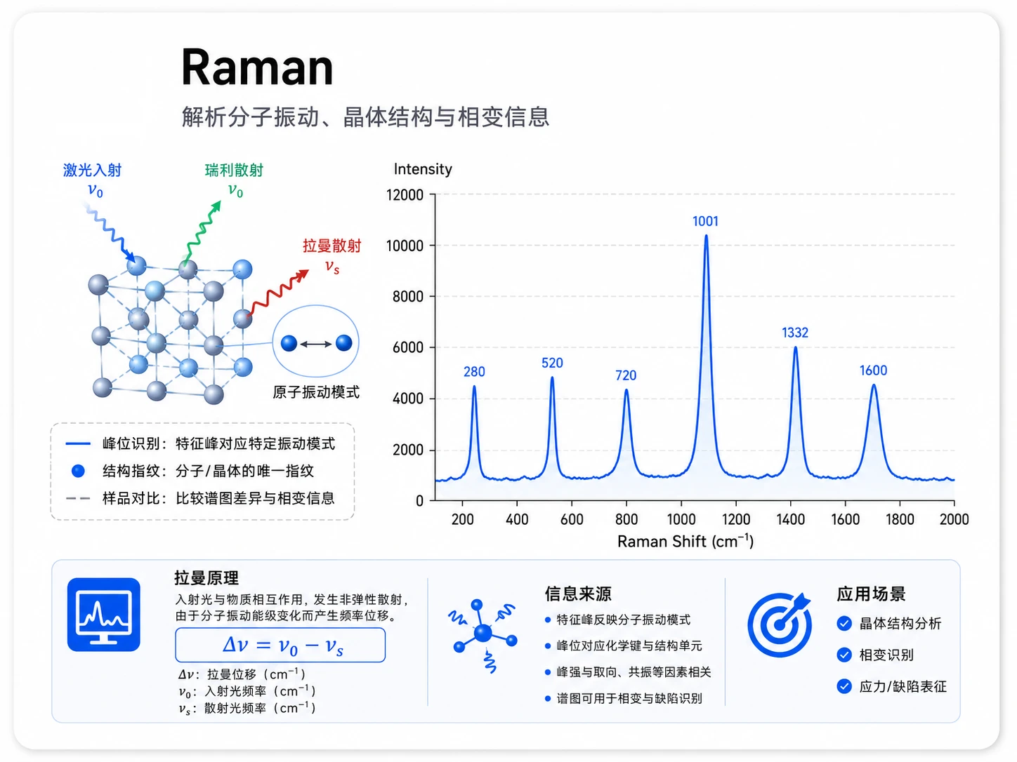 Raman拉曼光谱 参考图