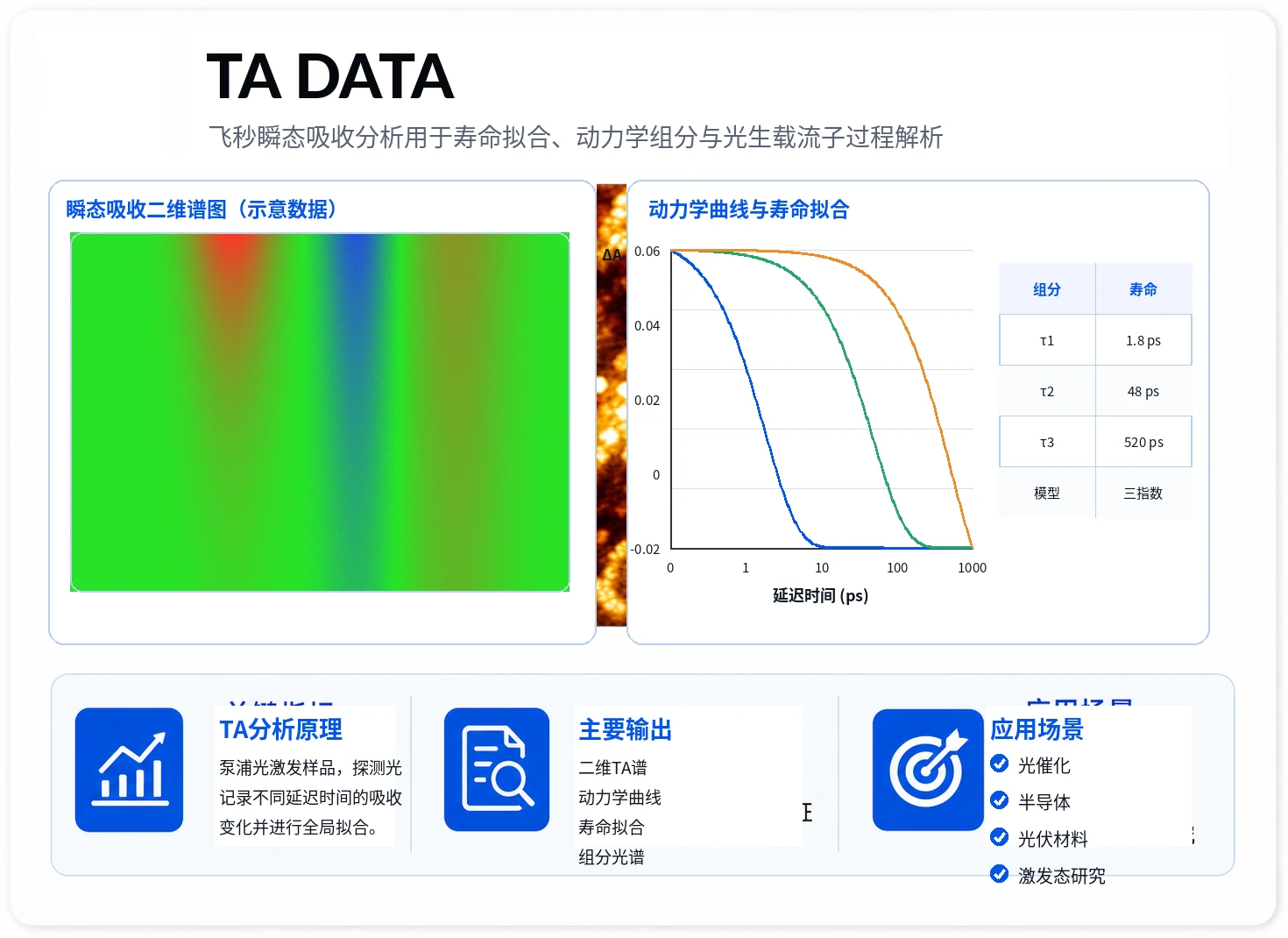 飞秒瞬态吸收分析 参考图