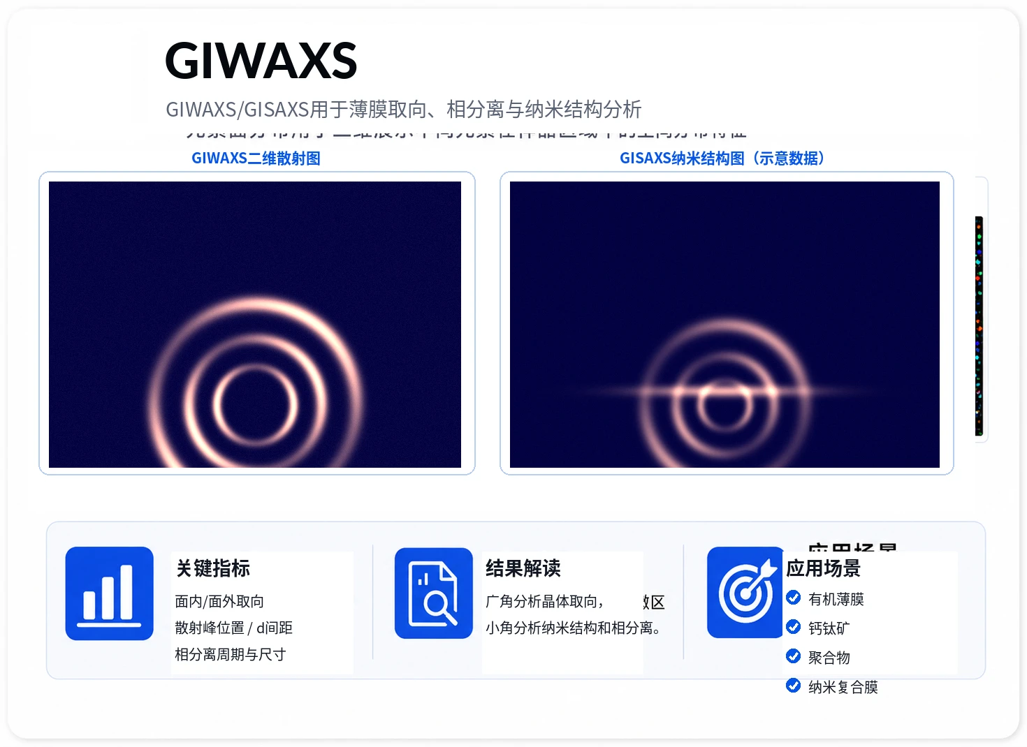 GIWAXS-GISAXS 参考图