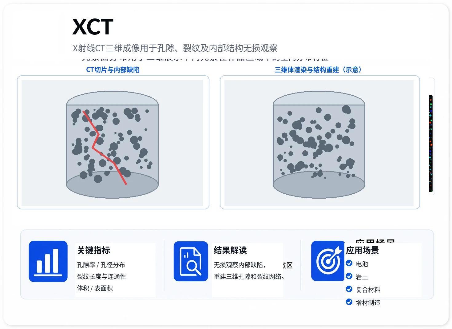 X射线CT三维成像 参考图