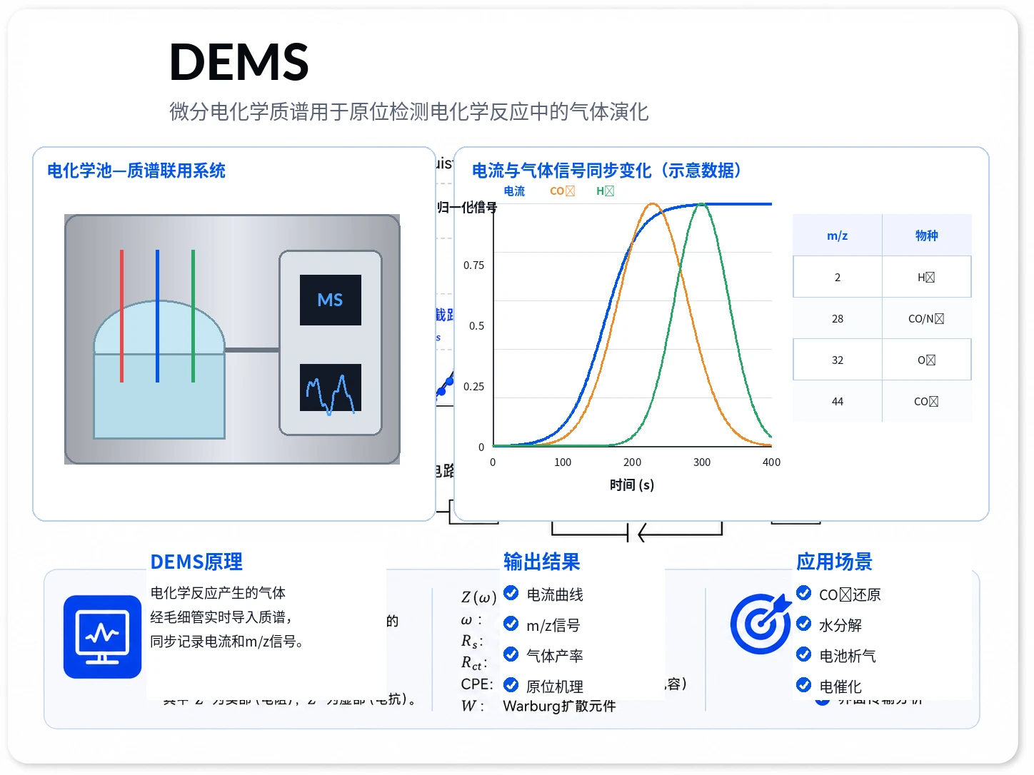 微分电化学质谱DEMS参考图