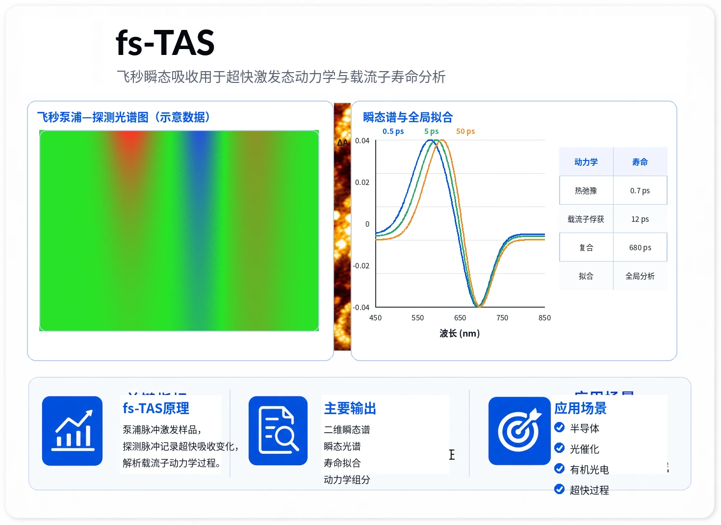 飞秒瞬态吸收fs-TAS参考图