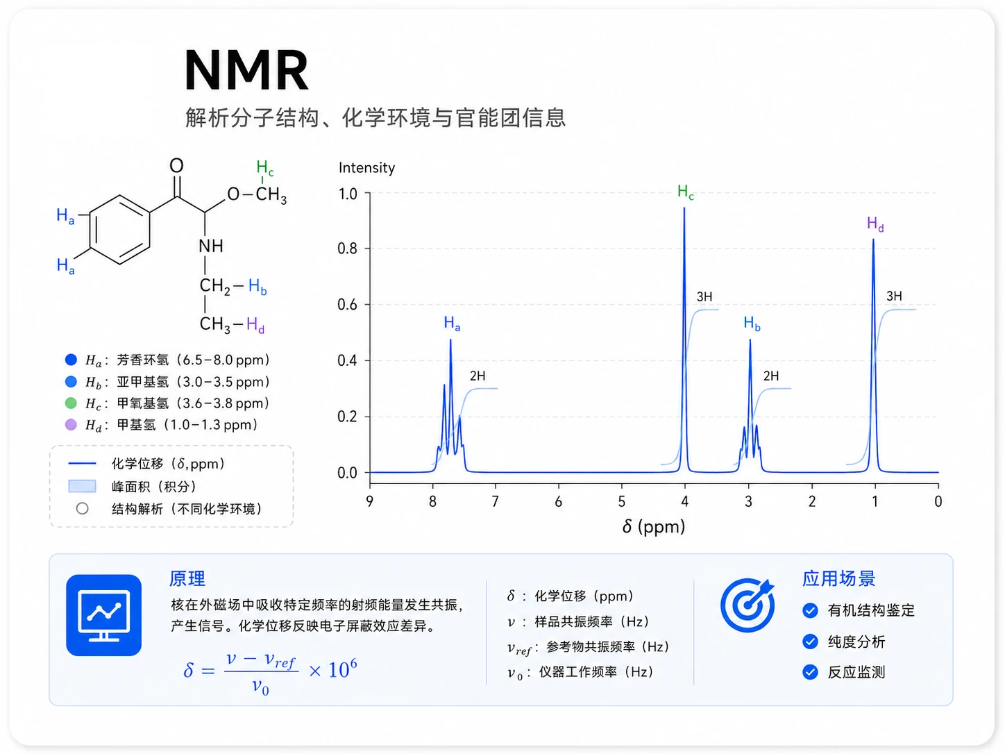 NMR核磁共振 参考图