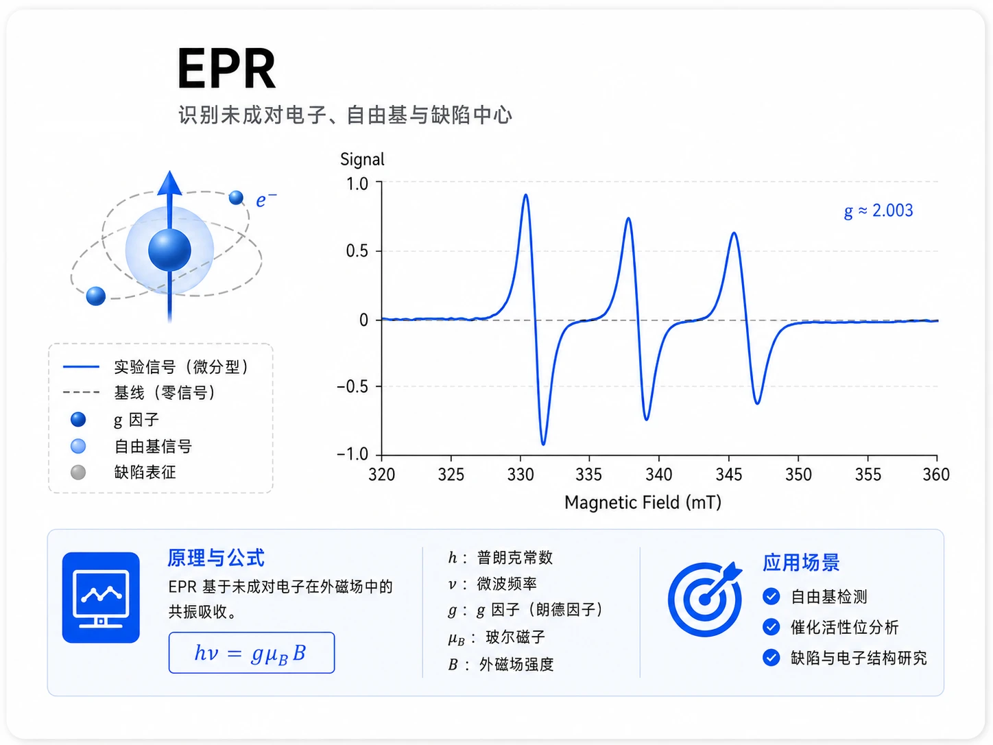 EPR电子顺磁共振 参考图