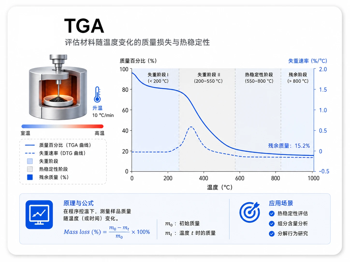 纳米压痕应力曲线参考图