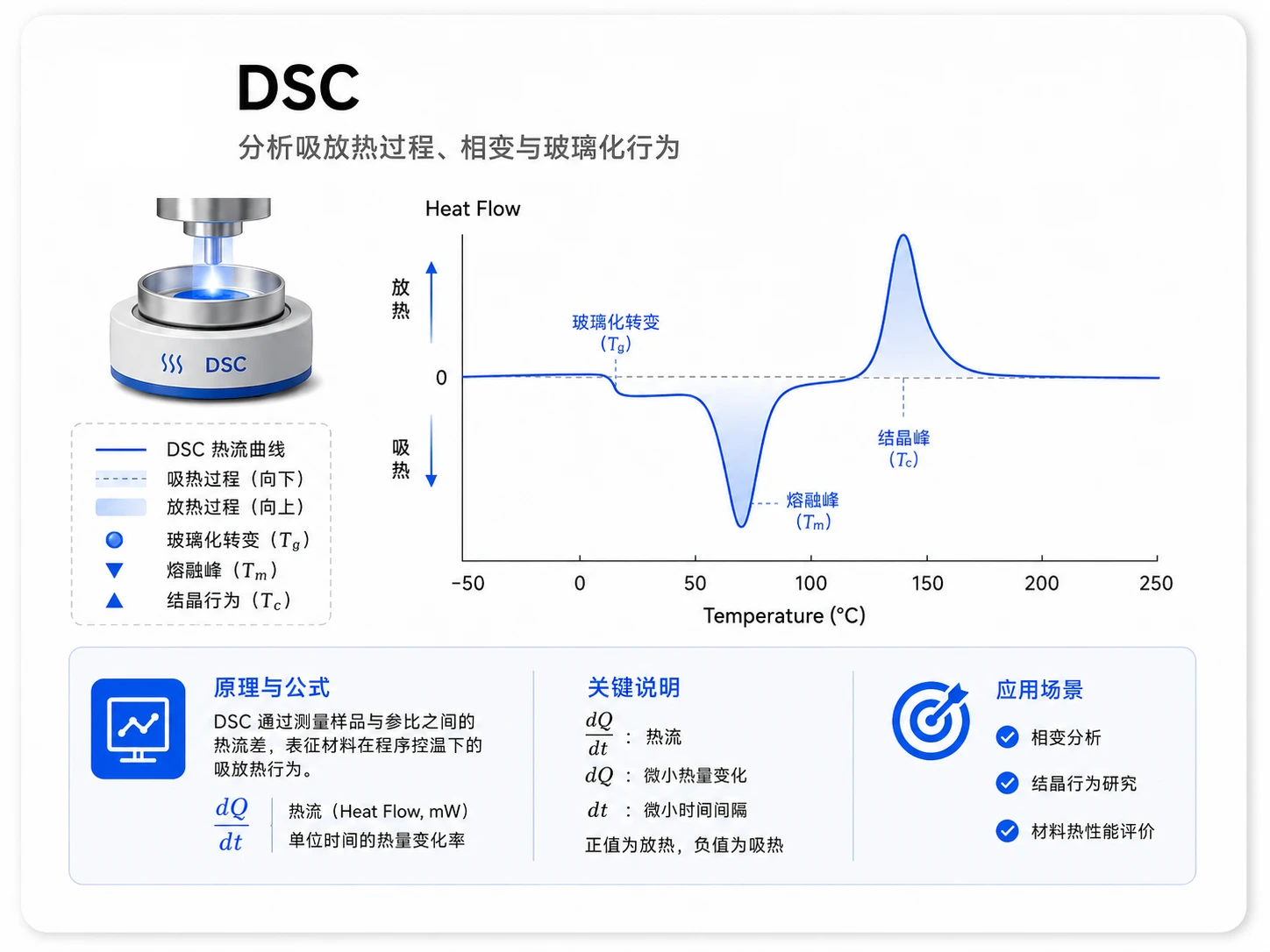 纳米压痕应力曲线参考图