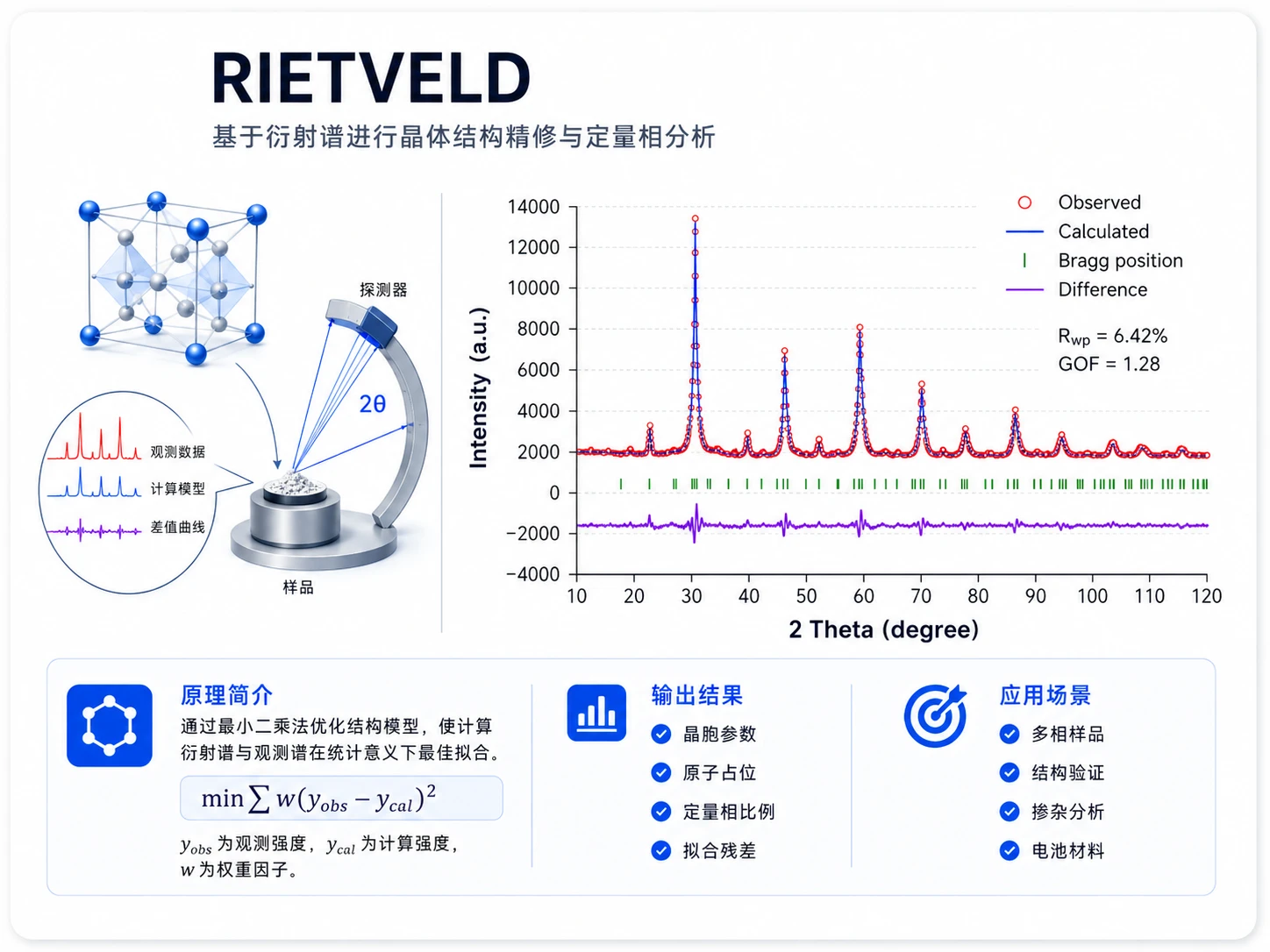 单晶XRD测试不解析参考图