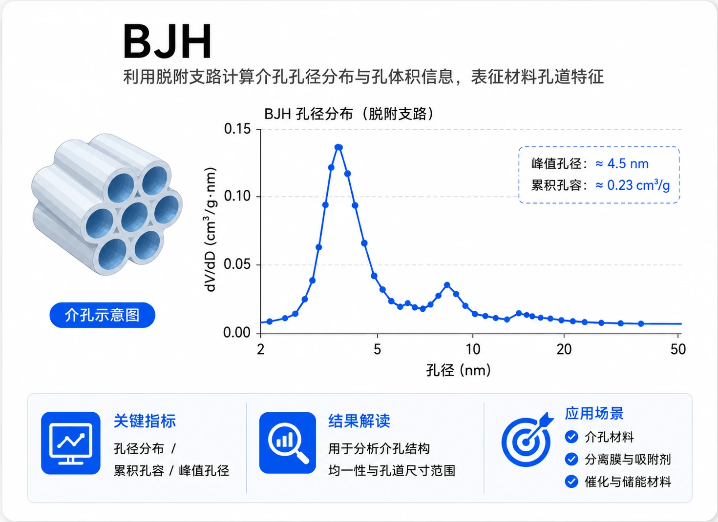 气体吸附脱附参考图
