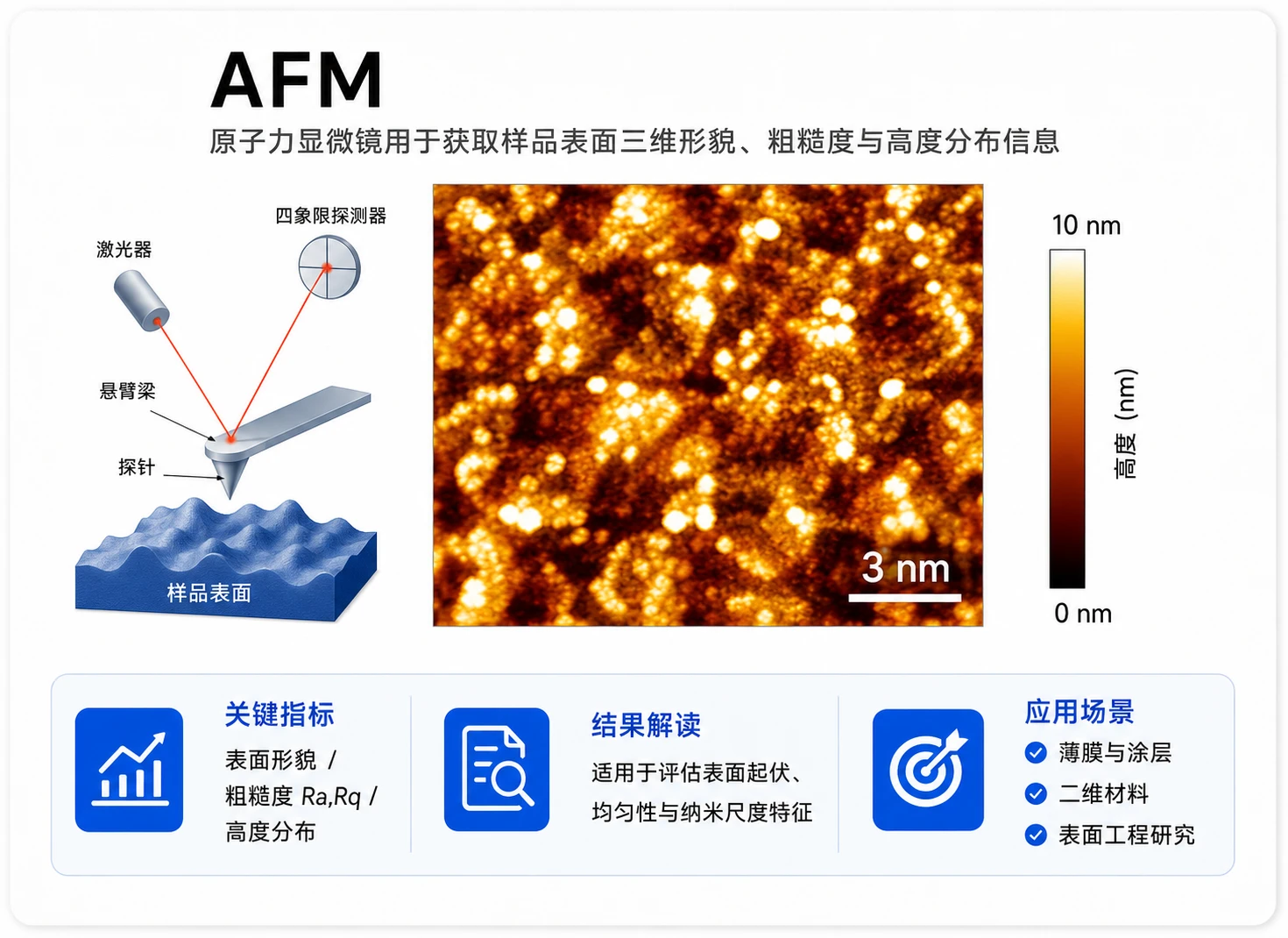 AFM原子力显微镜参考图