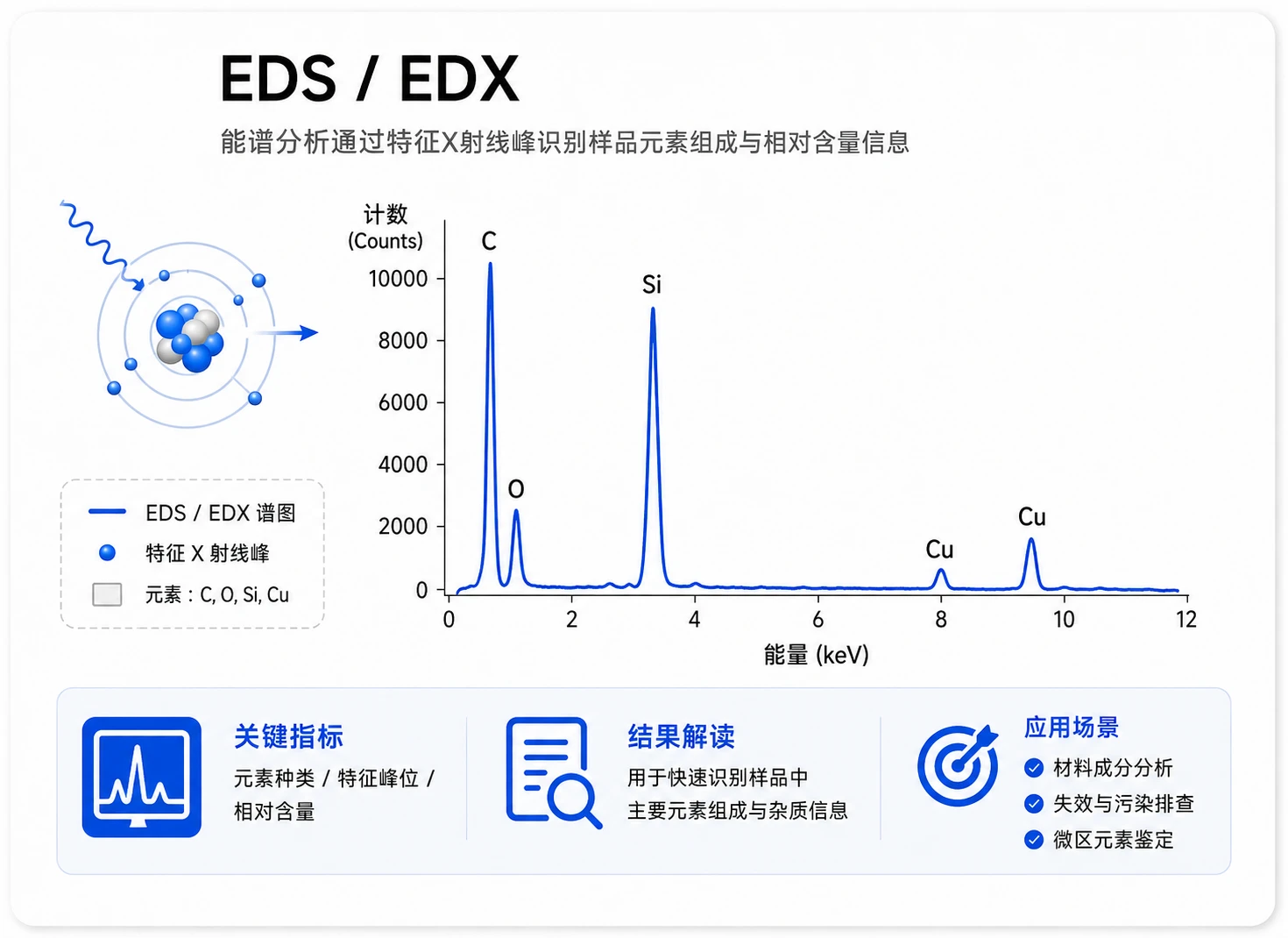 LC-MS液质联用参考图