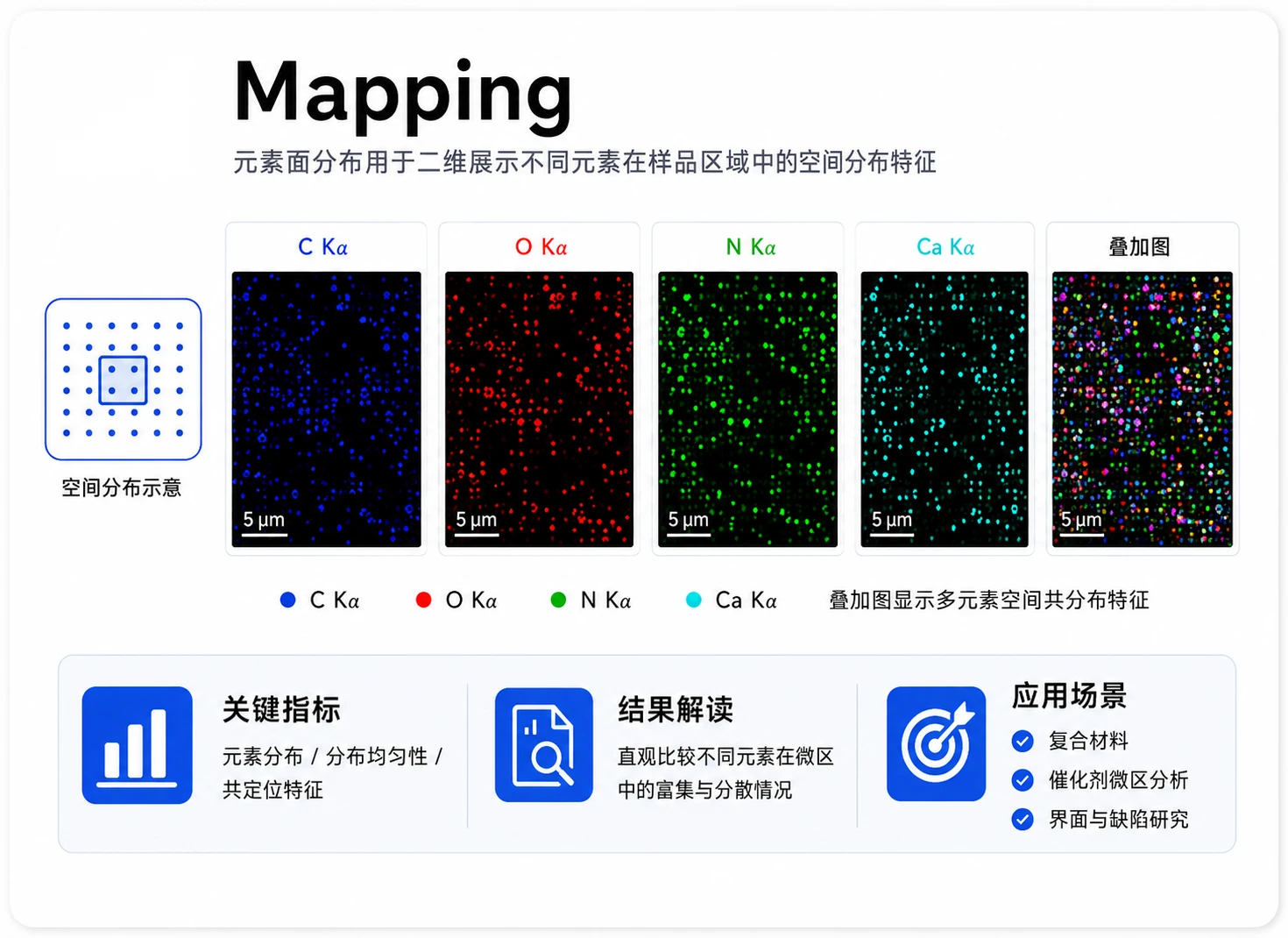 LC-MS液质联用参考图