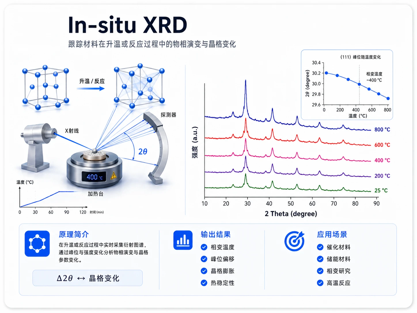 单晶XRD测试不解析参考图