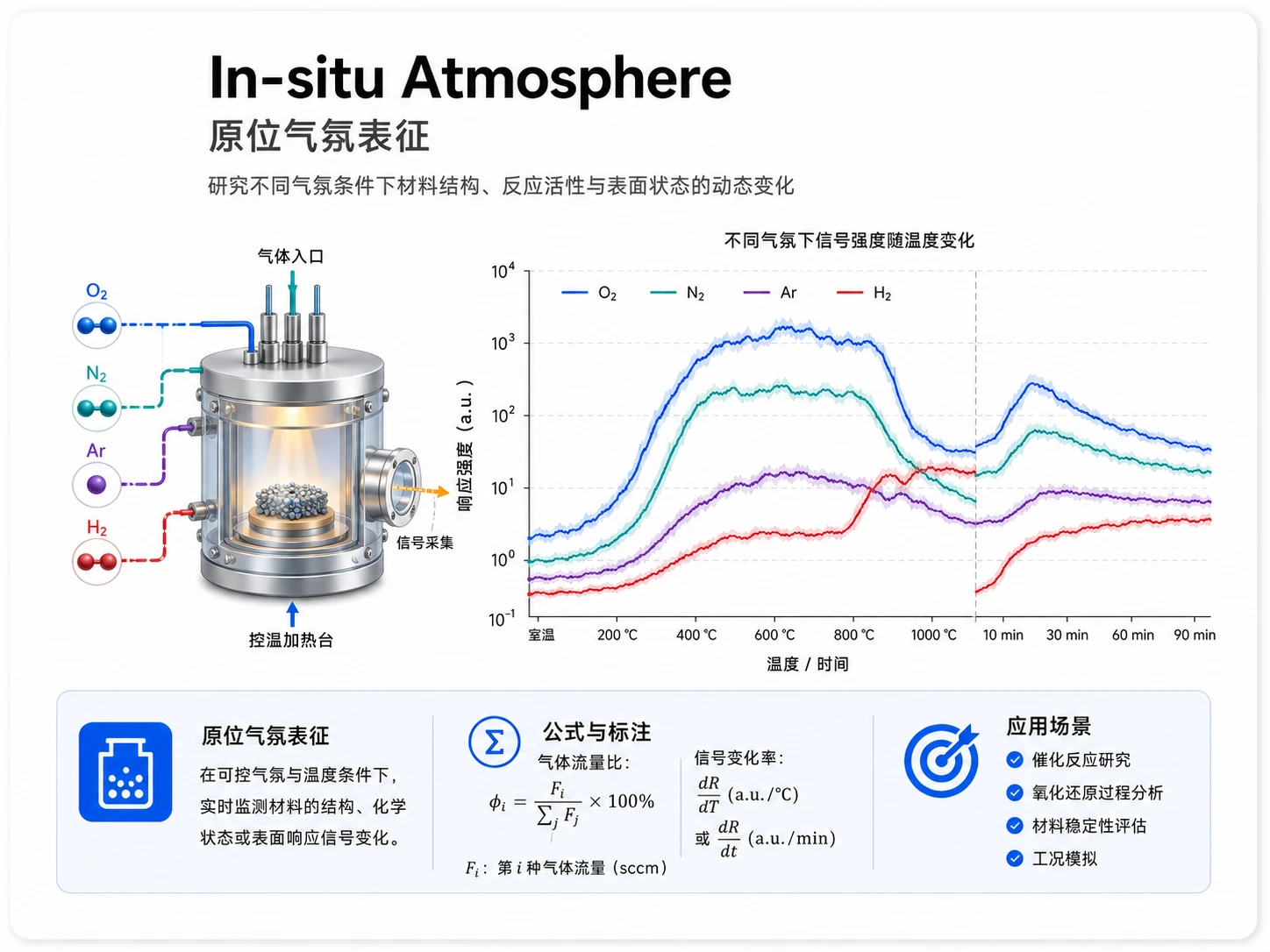 原位气氛表征参考图