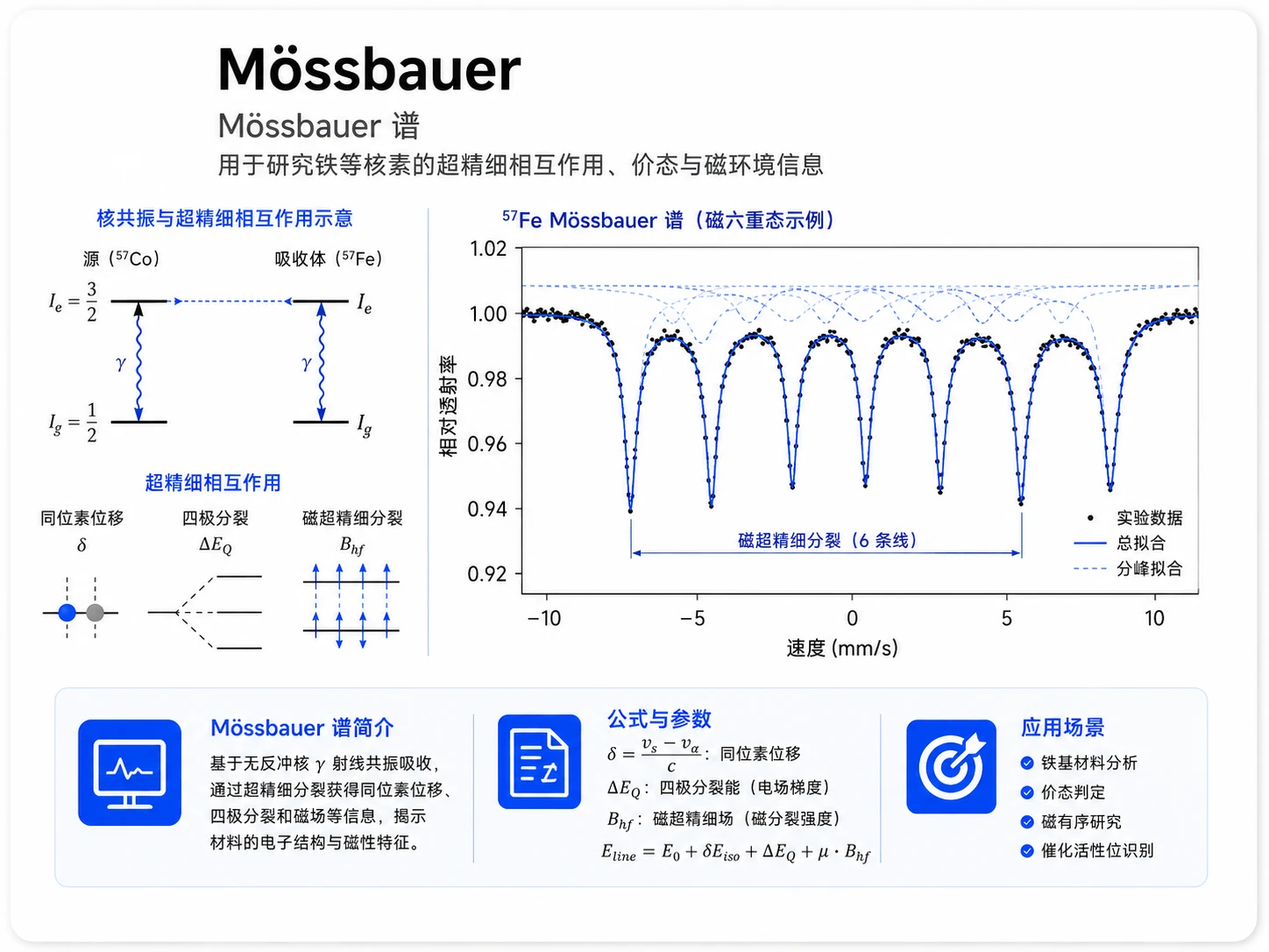 Mossbauer谱参考图