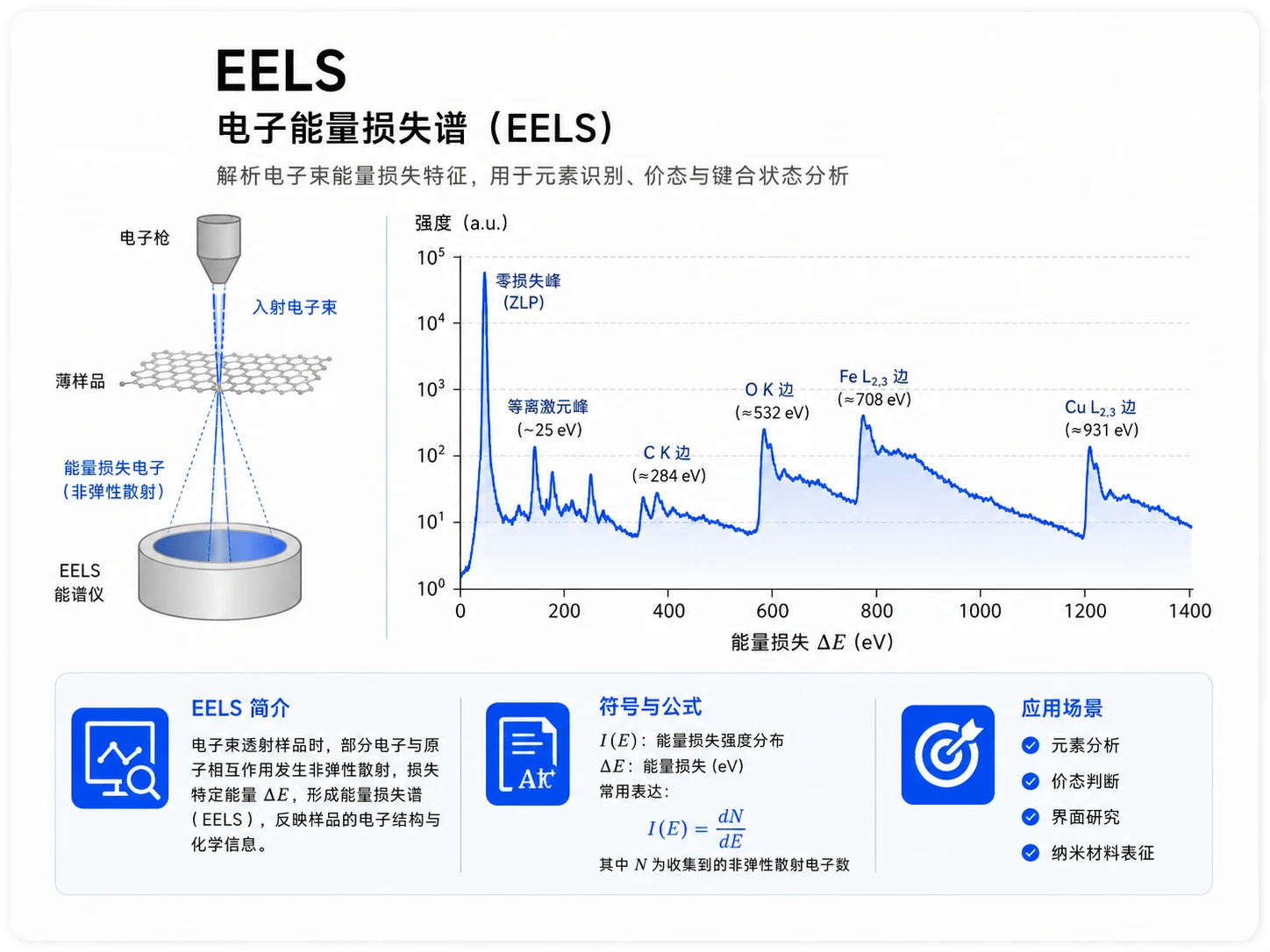 EELS电子能量损失谱参考图