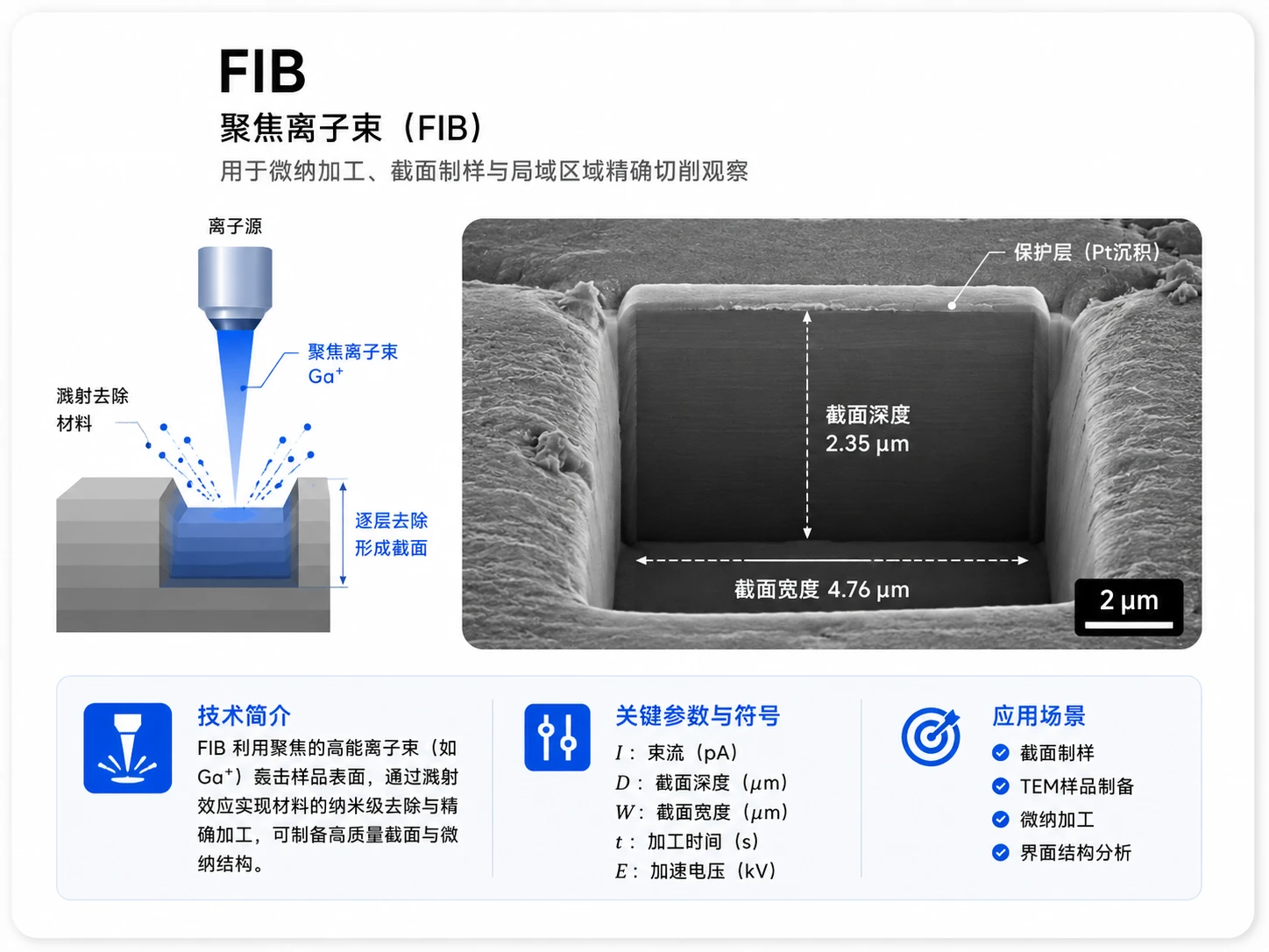 FIB聚焦离子束 参考图