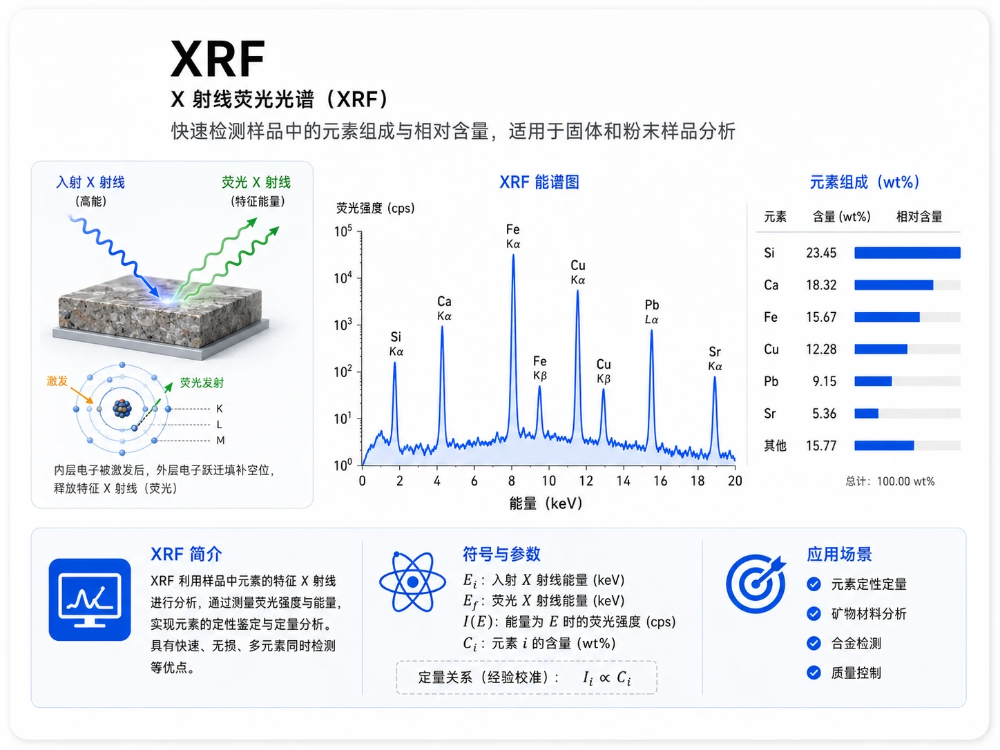 LC-MS液质联用参考图