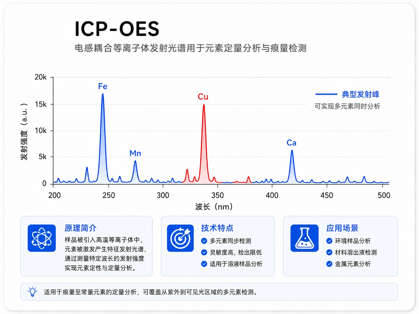 EDS能谱分析参考图