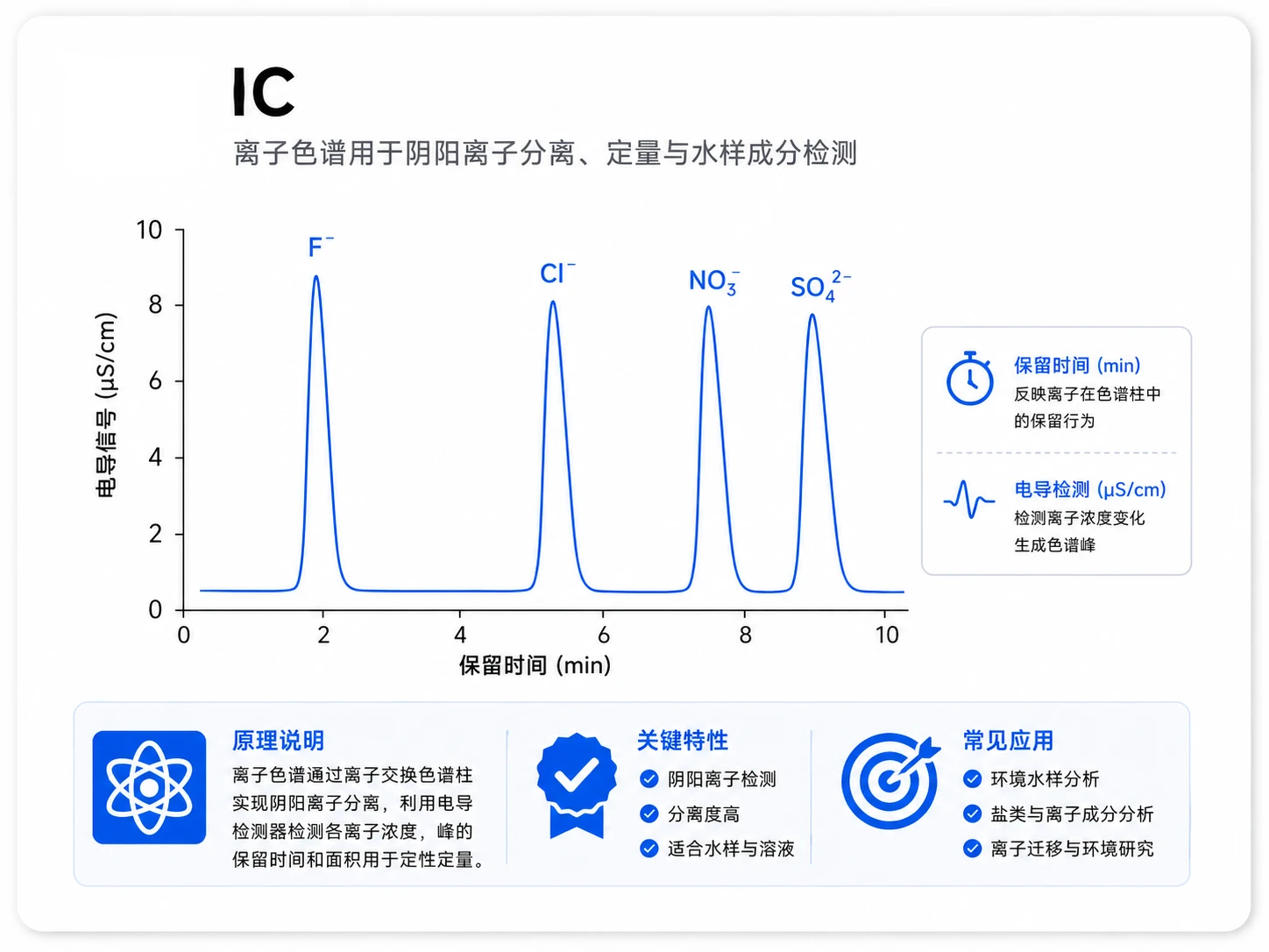 IC离子色谱参考图