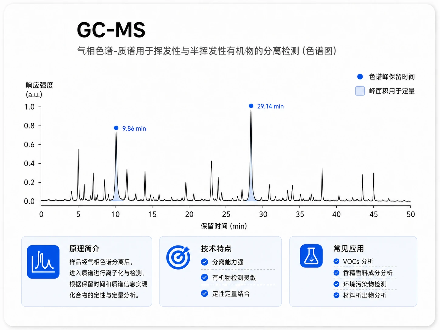 GC-MS色谱分析参考图