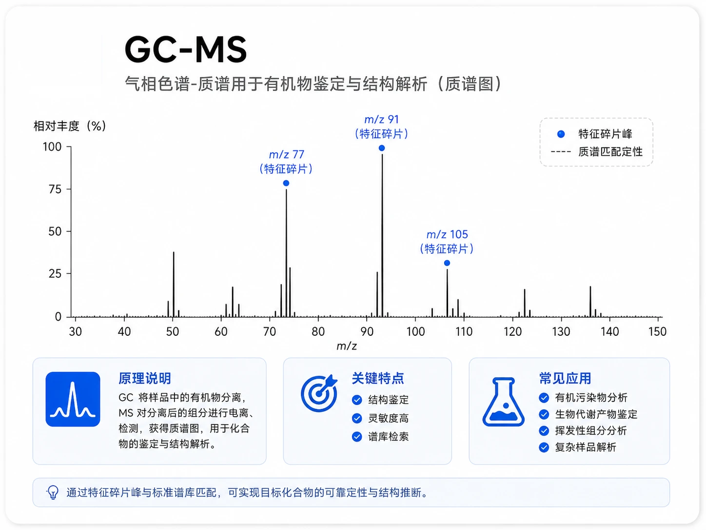 GC-MS质谱分析参考图