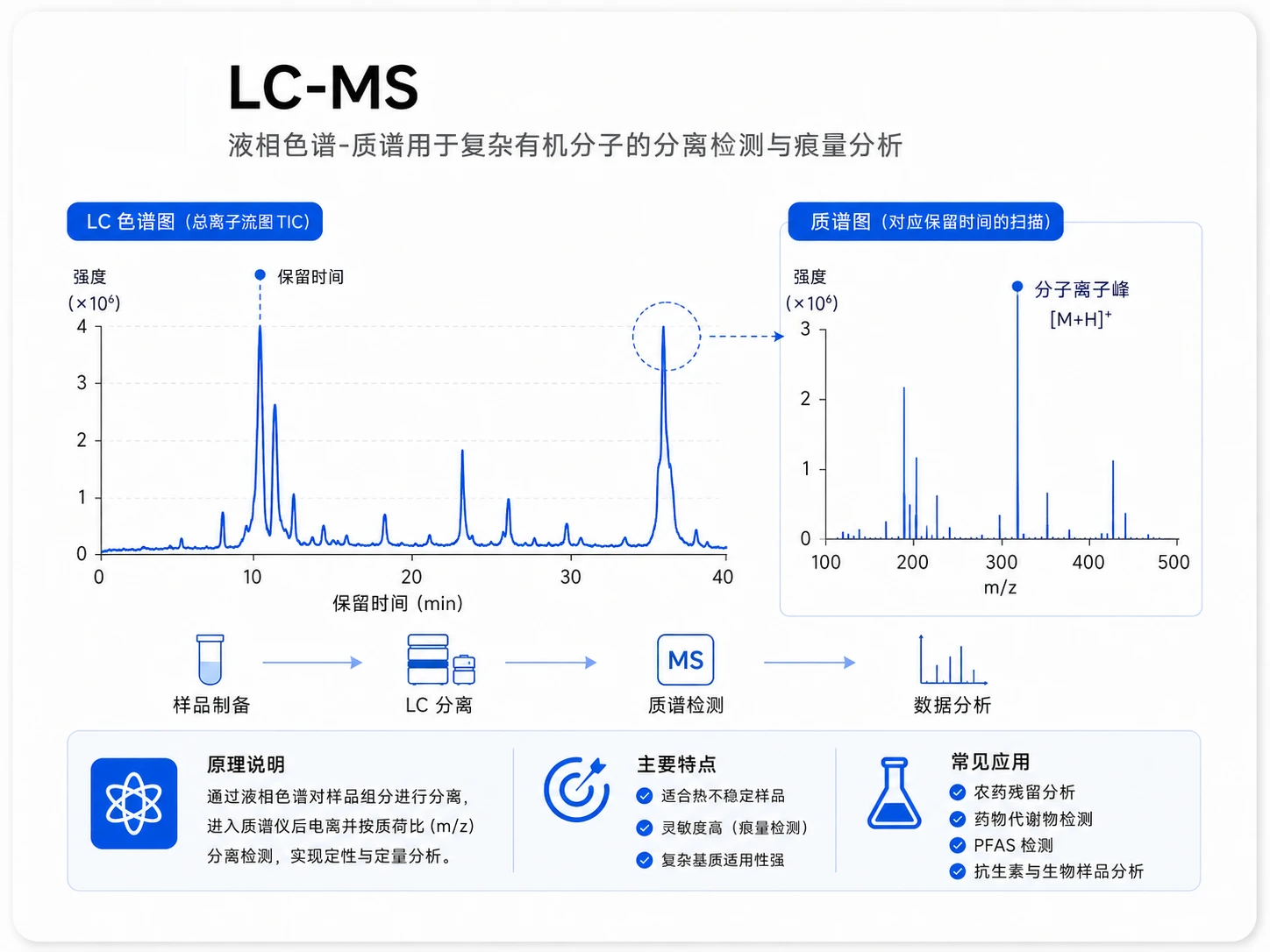 LC-MS液质联用参考图