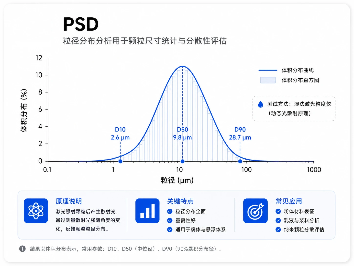 激光粒径分布参考图