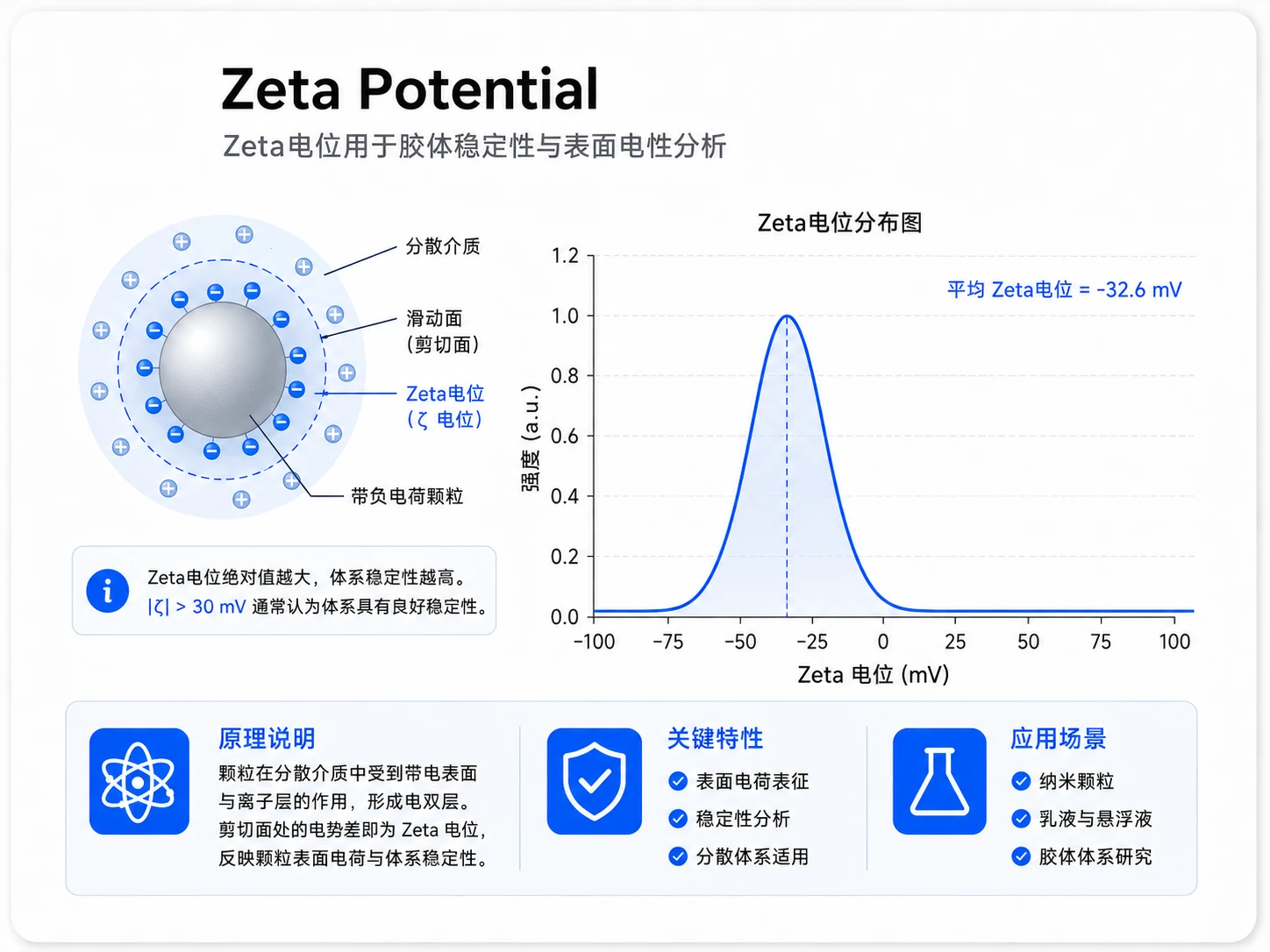 激光粒径分布参考图
