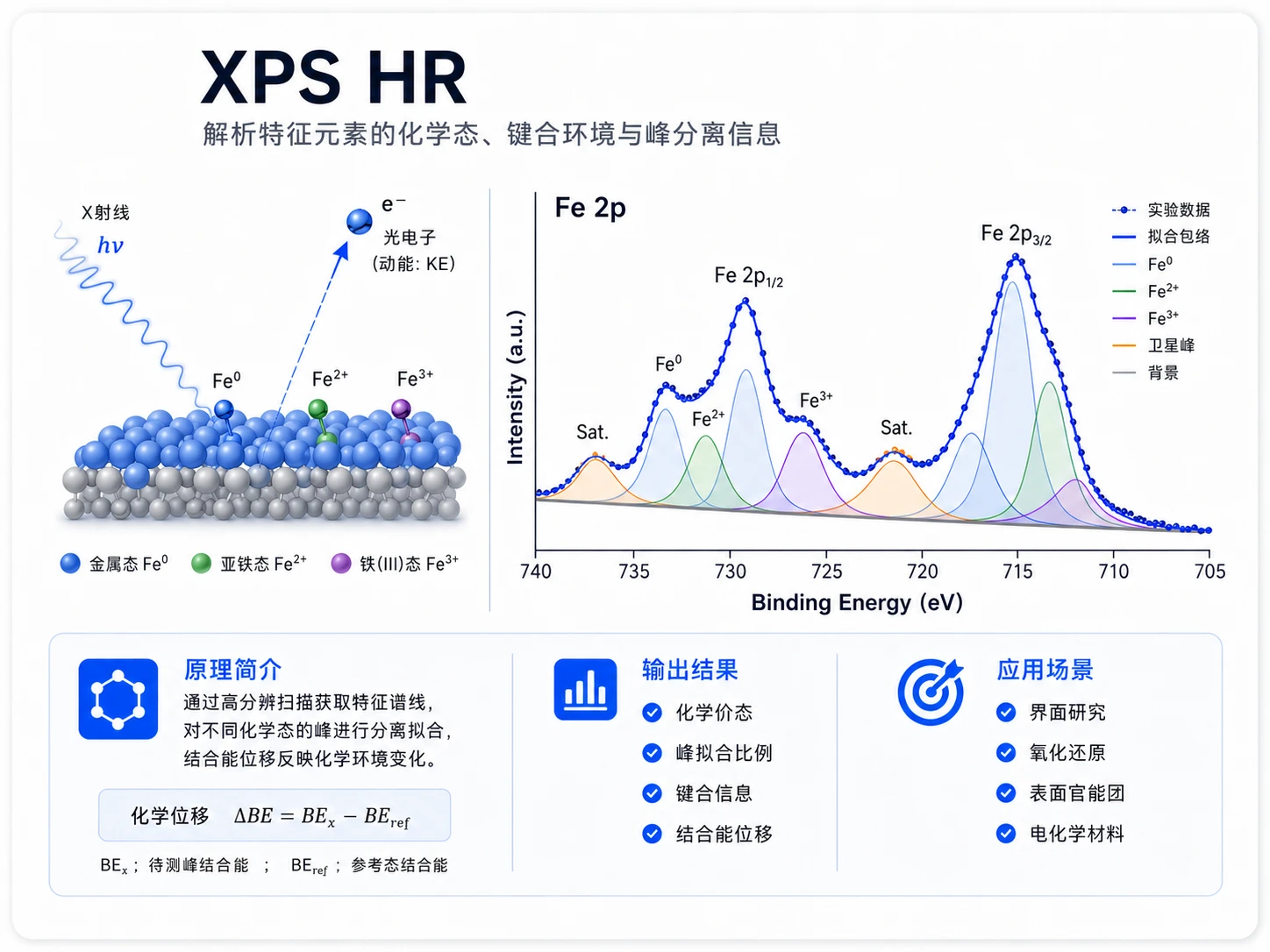 接触角参考图