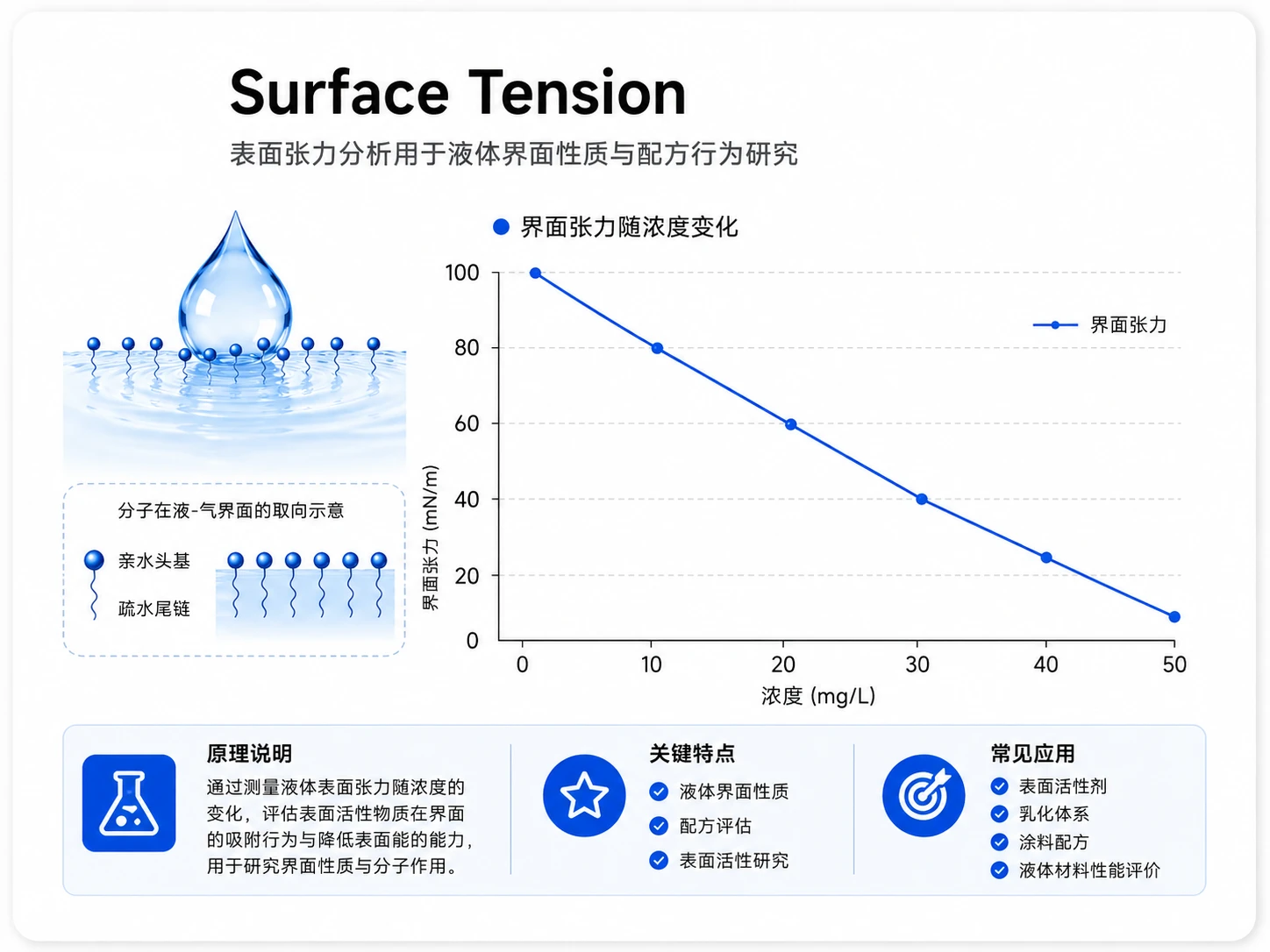 表面张力参考图