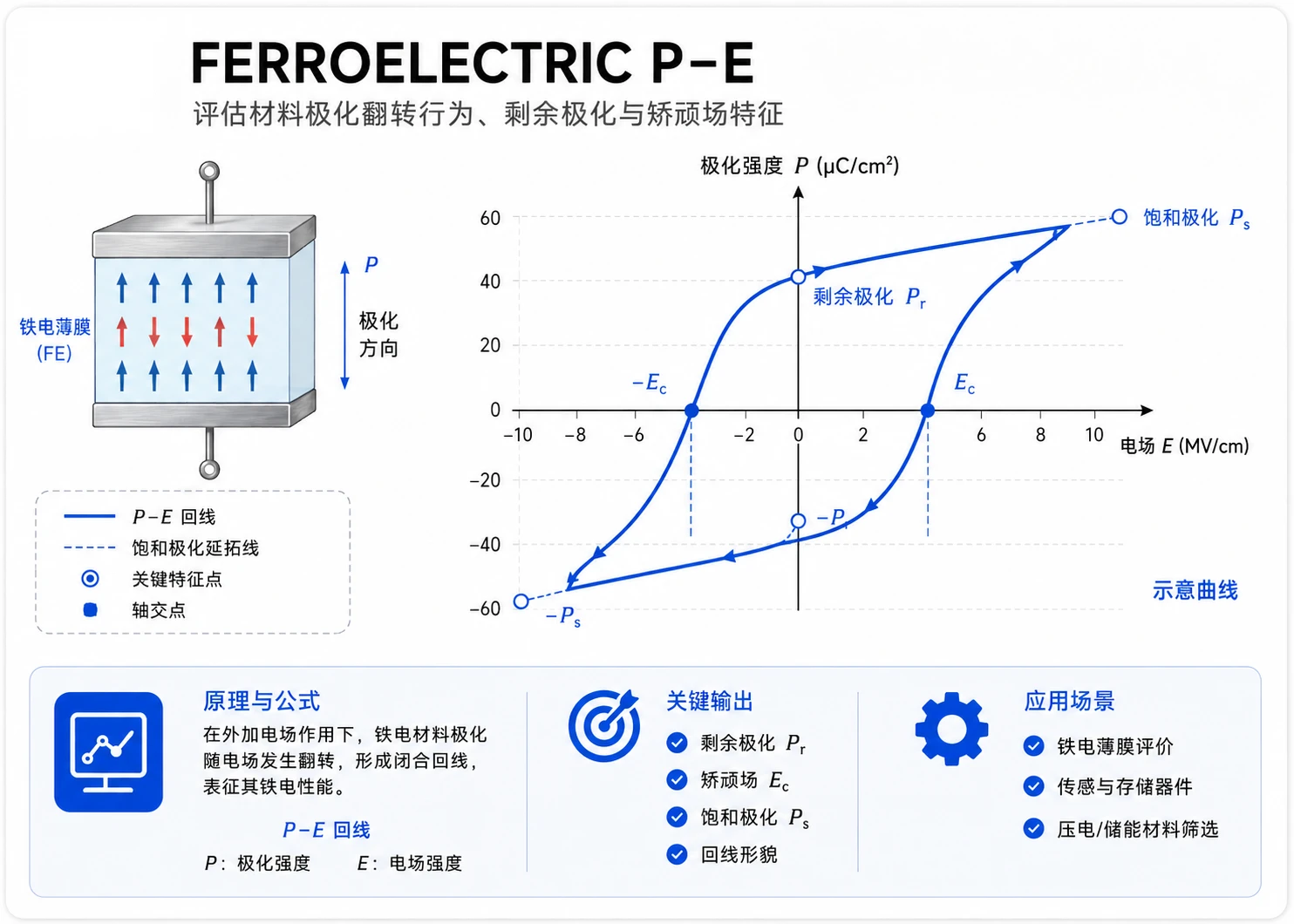PE铁电性能参考图