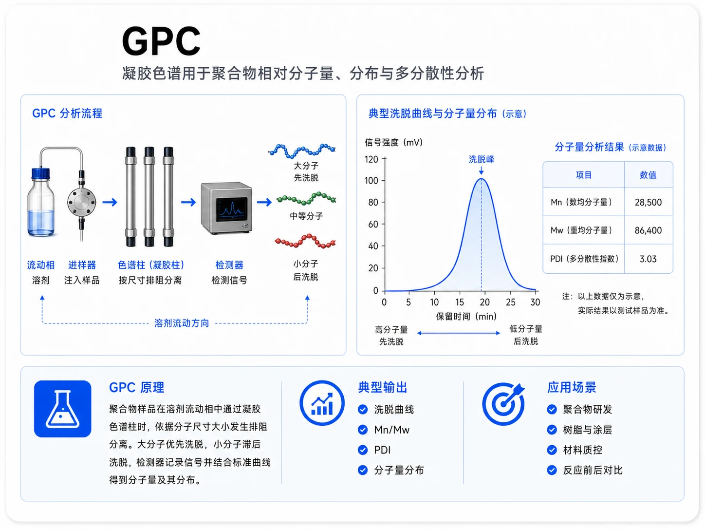 激光粒径分布参考图