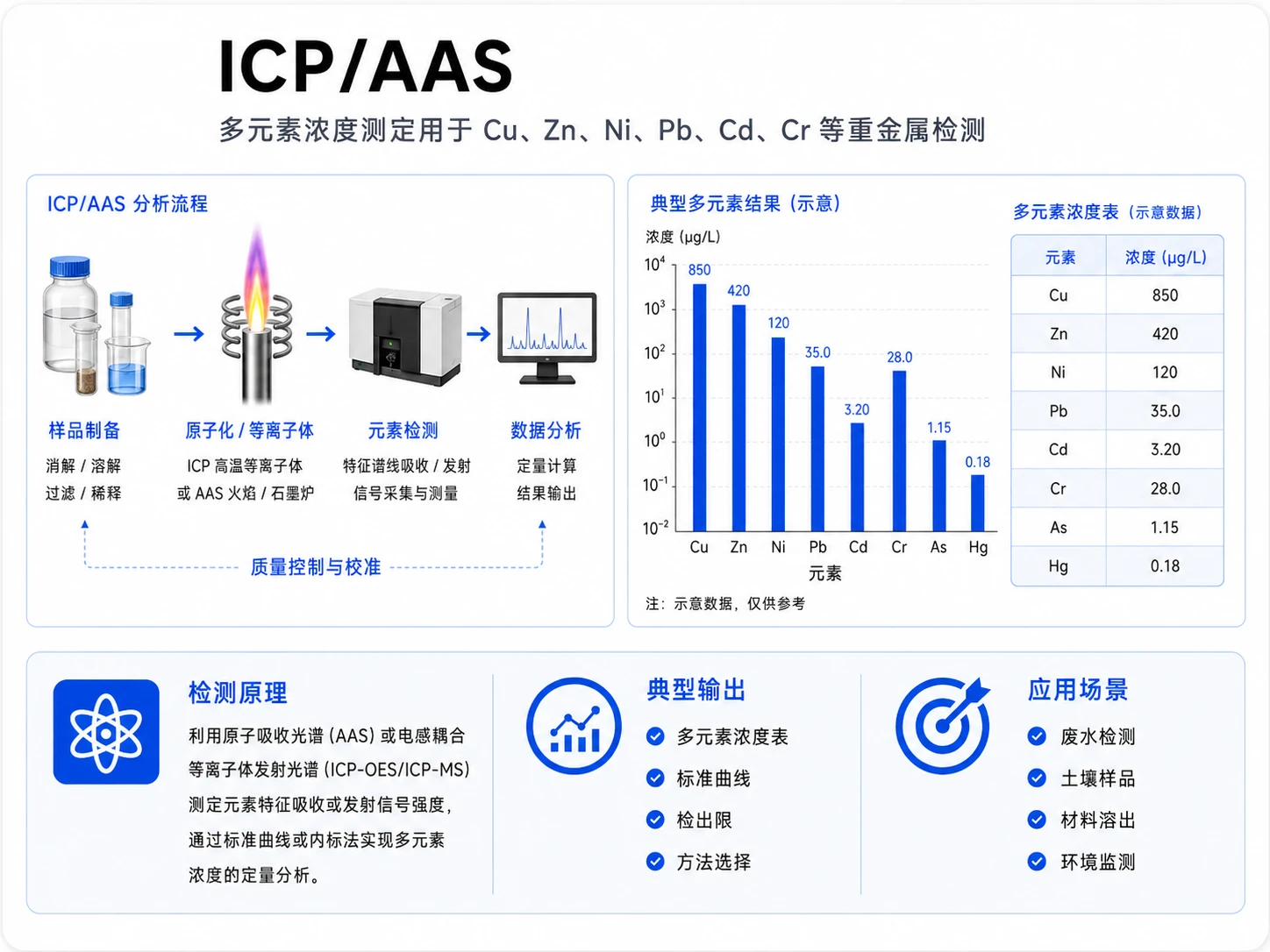 ICP-AAS重金属检测参考图