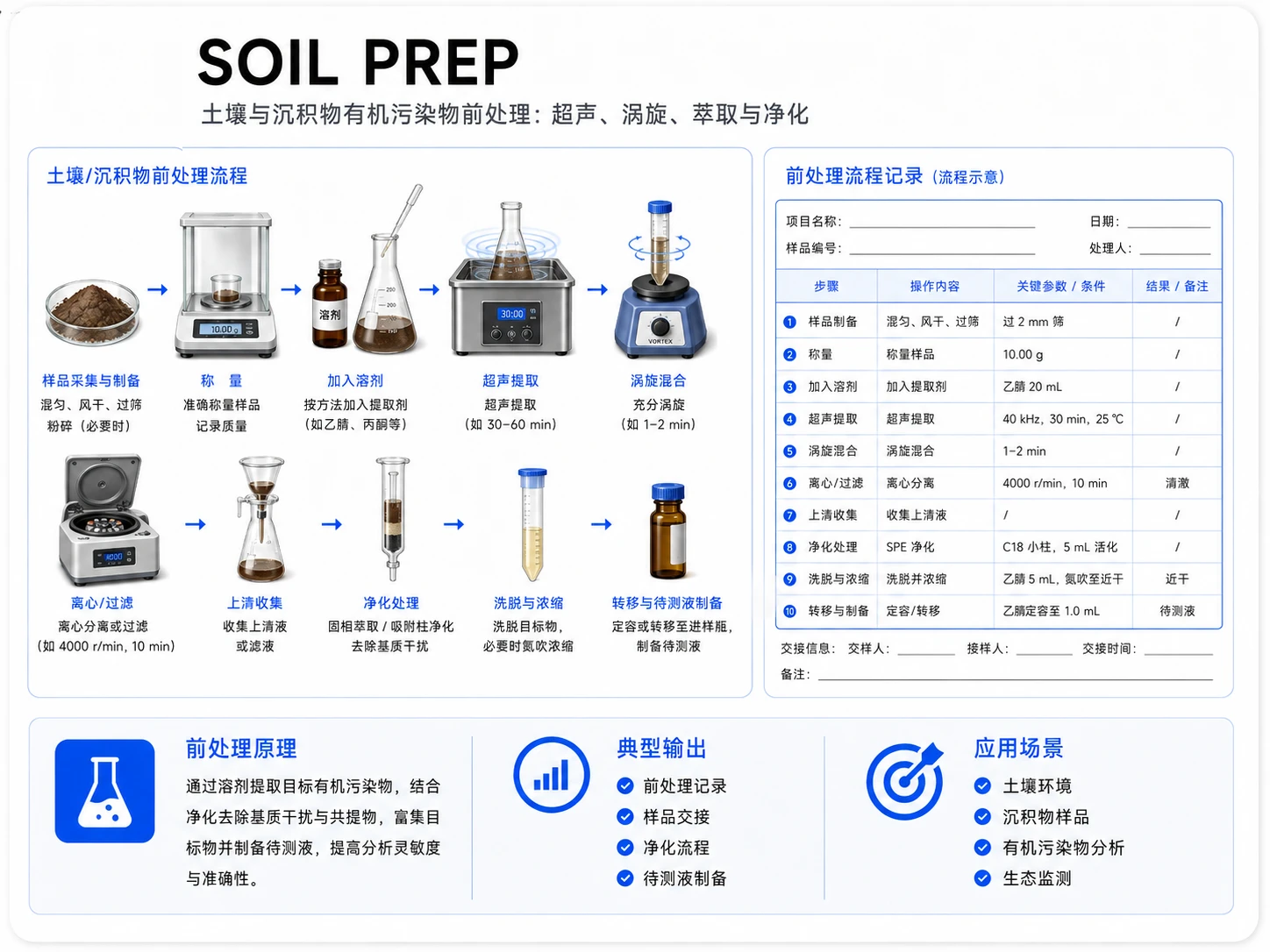 土壤沉积物前处理参考图