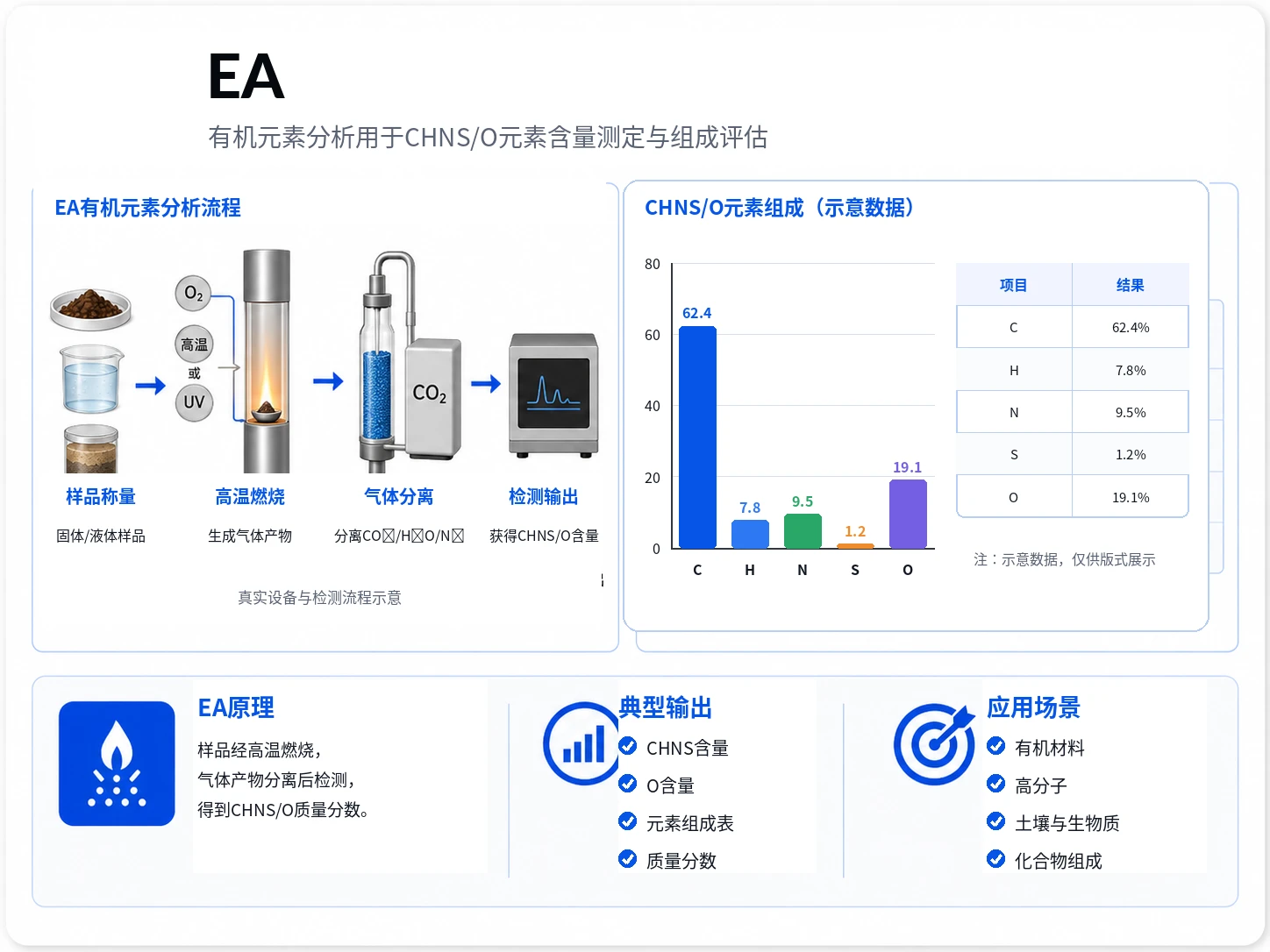 EA有机元素分析参考图