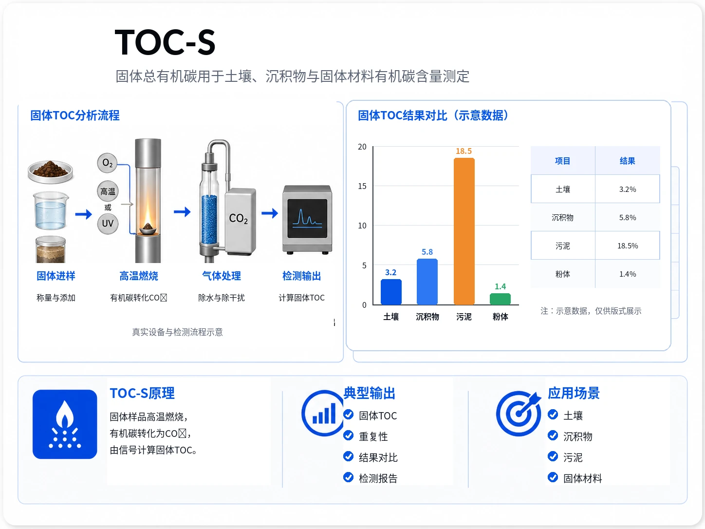 TOC固体分析参考图